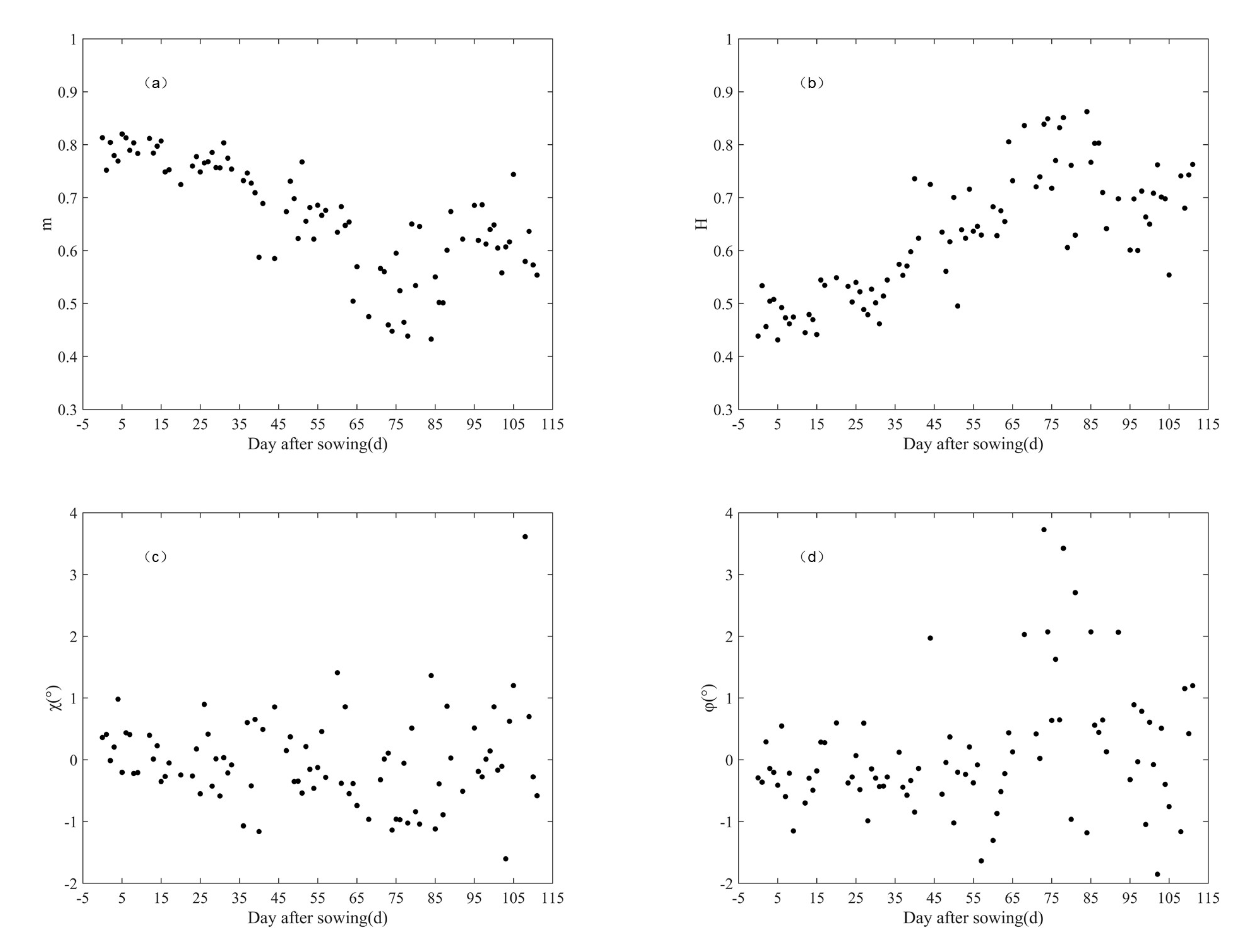 Remotesensing 13 02652 g006