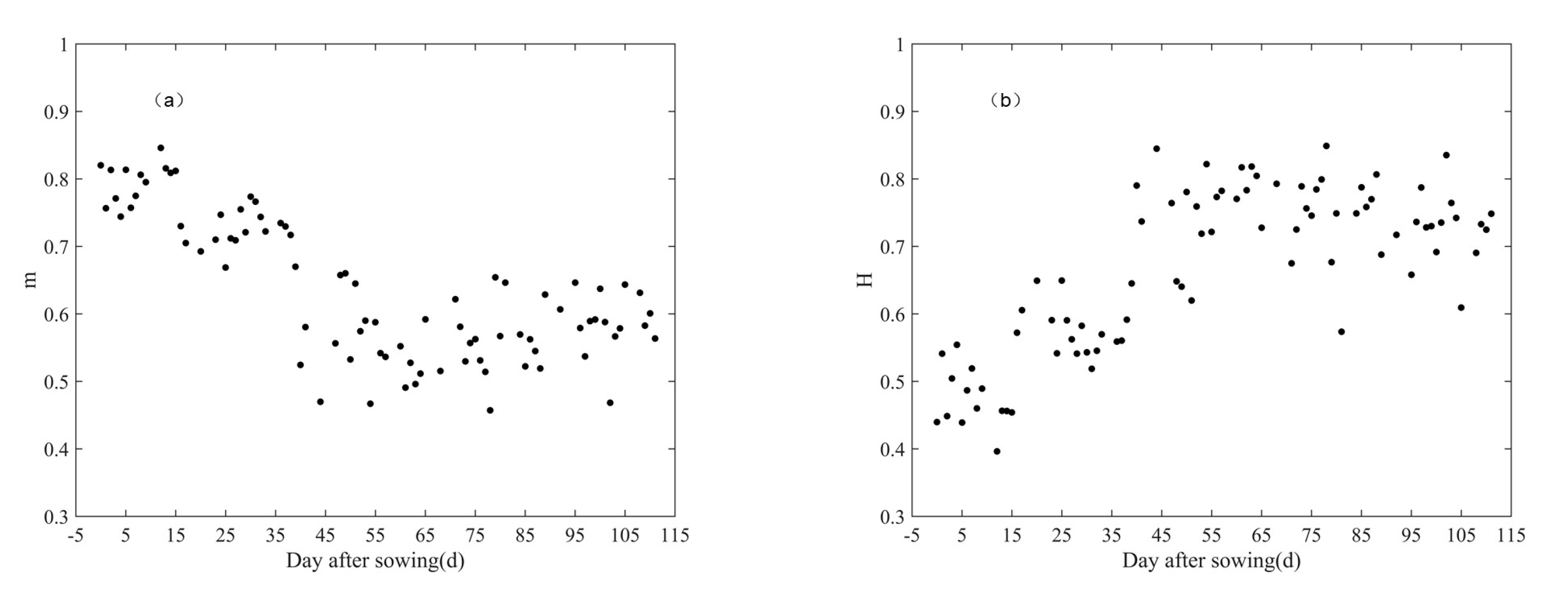 Remotesensing 13 02652 g007a