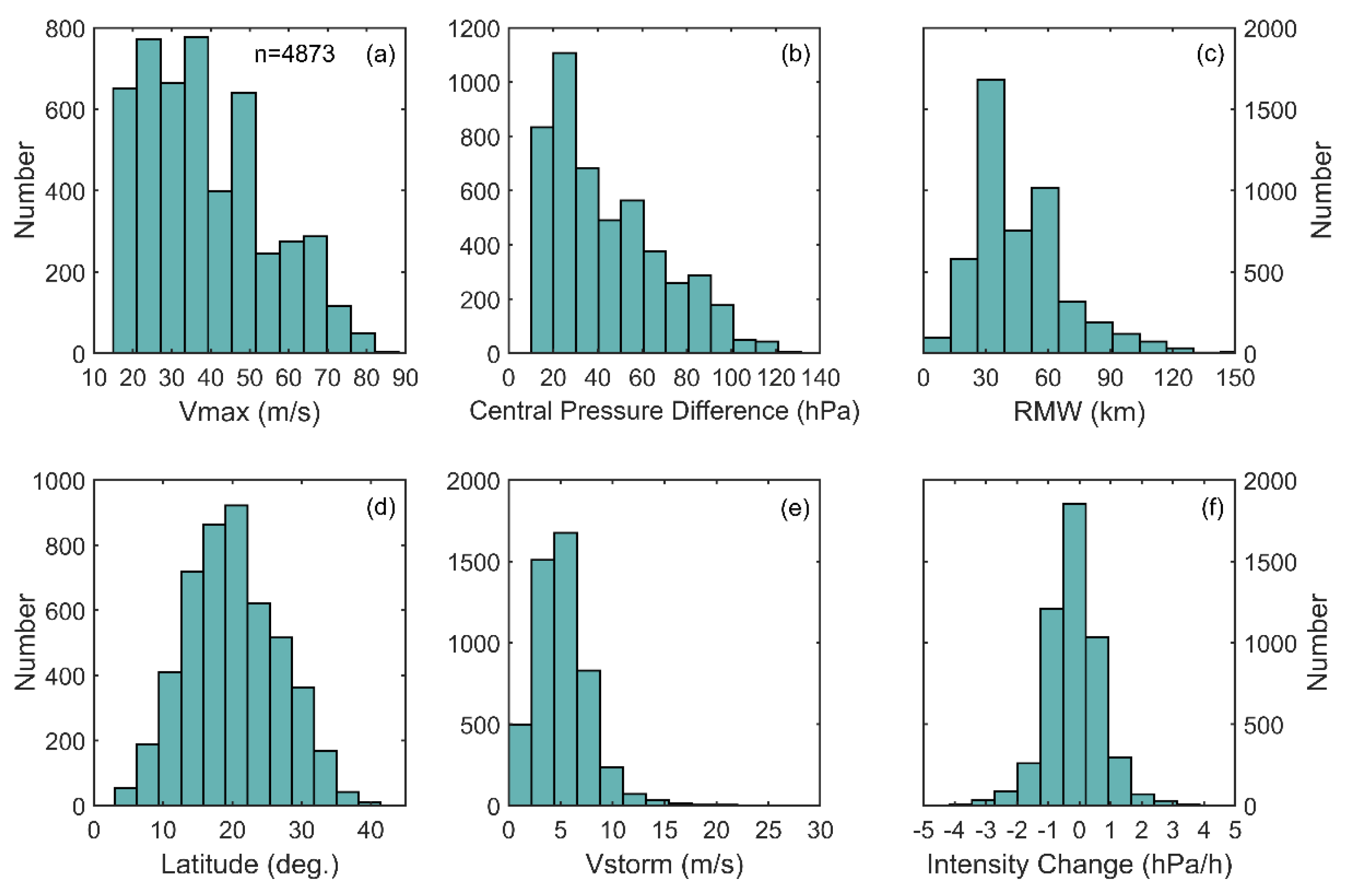 Remotesensing 13 02653 g003
