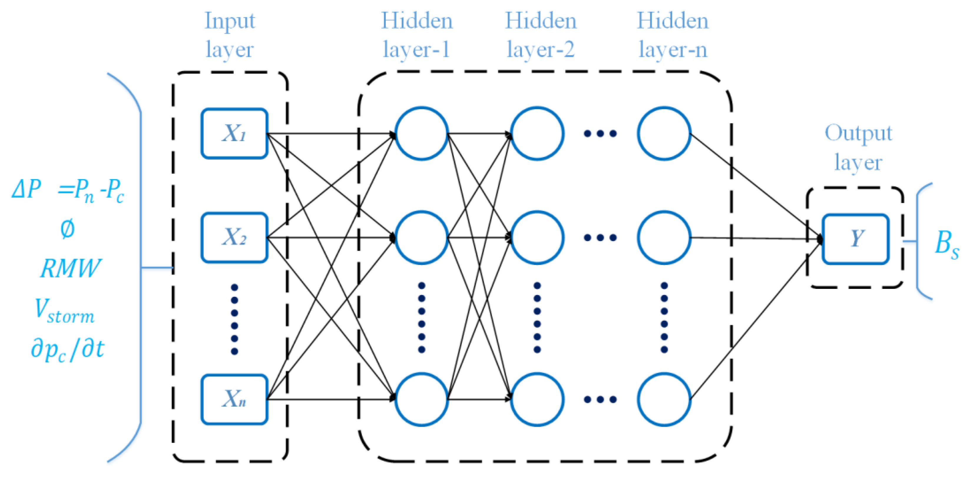 Remotesensing 13 02653 g005
