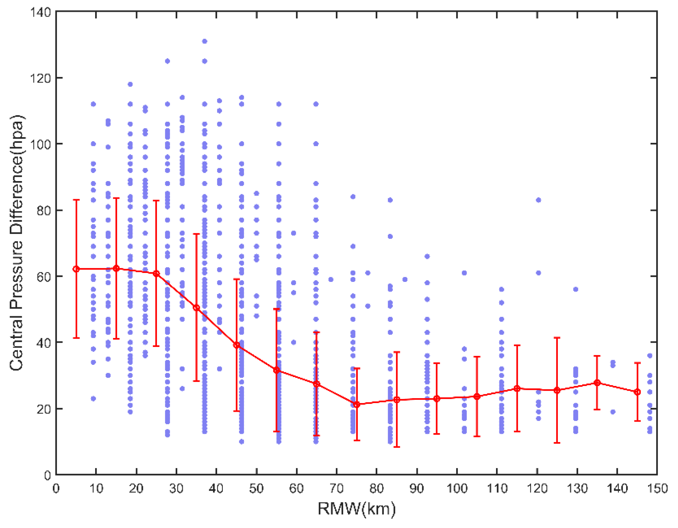Remotesensing 13 02653 g009