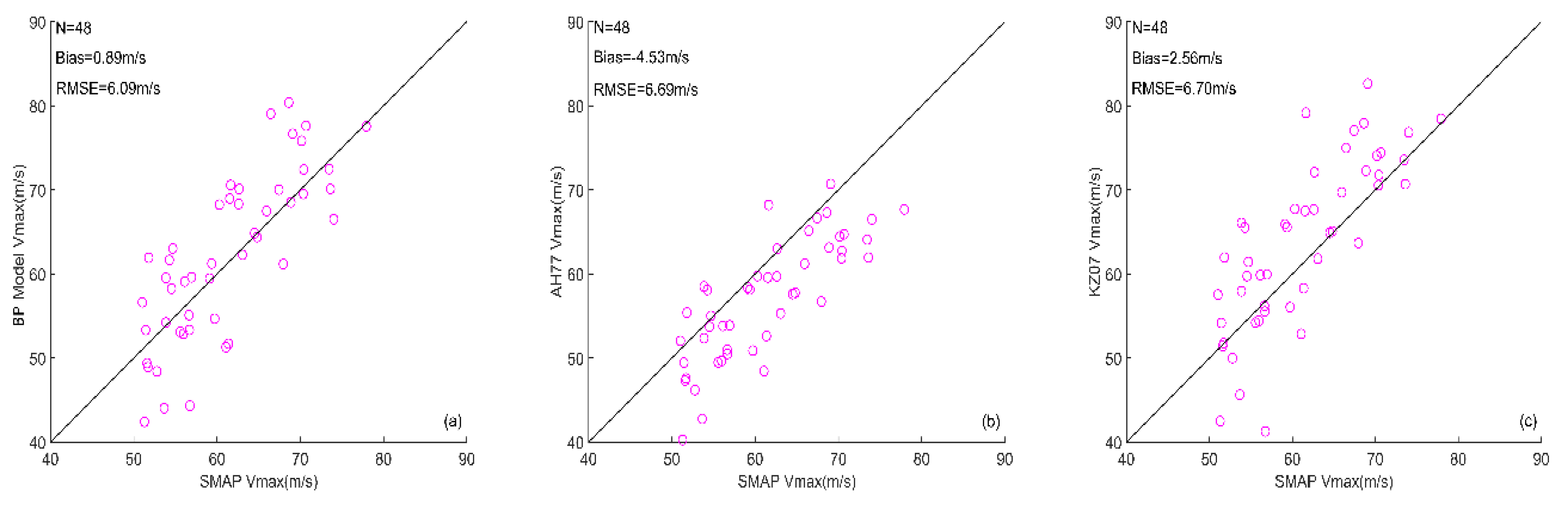 Remotesensing 13 02653 g014