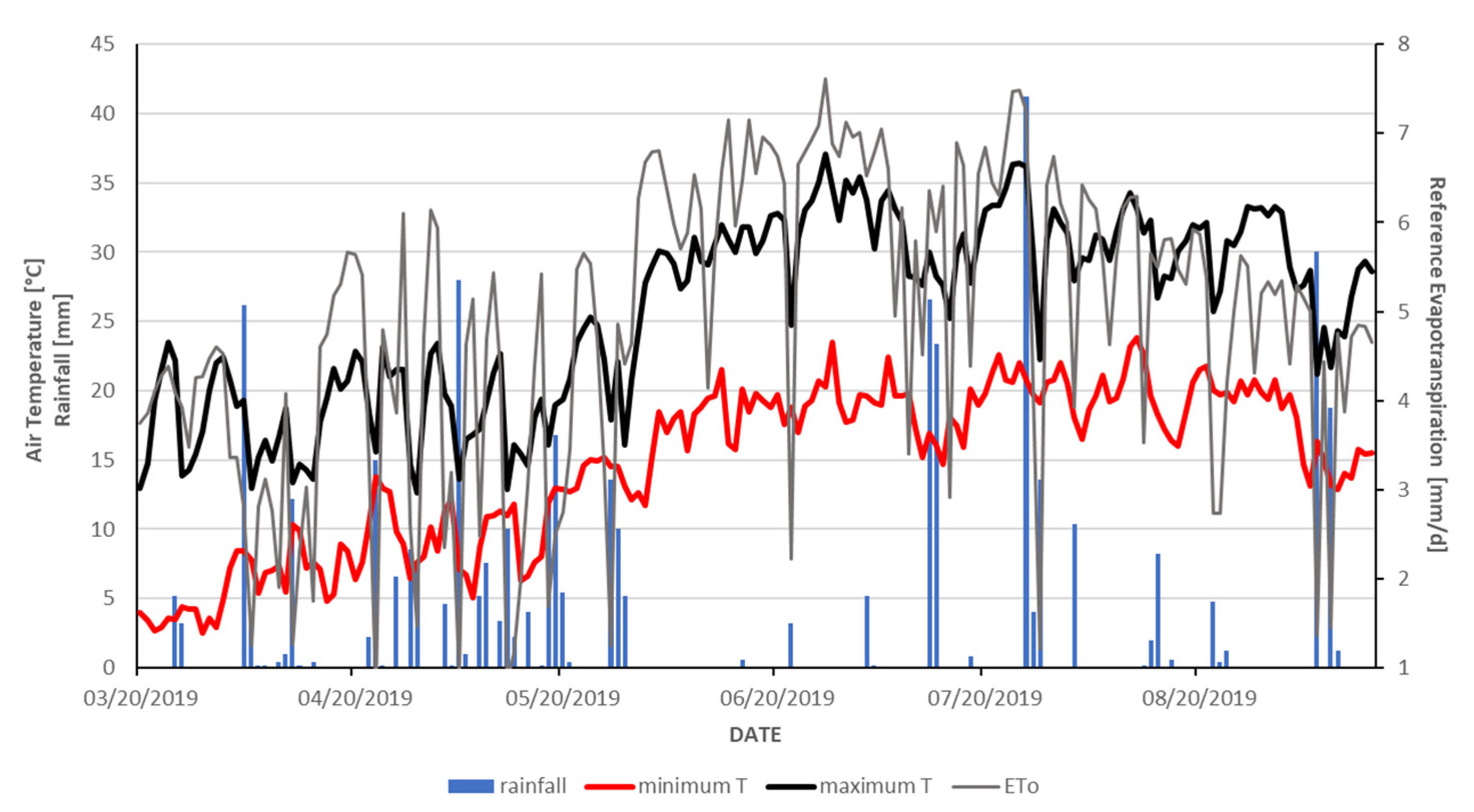 Remotesensing 13 02655 g002