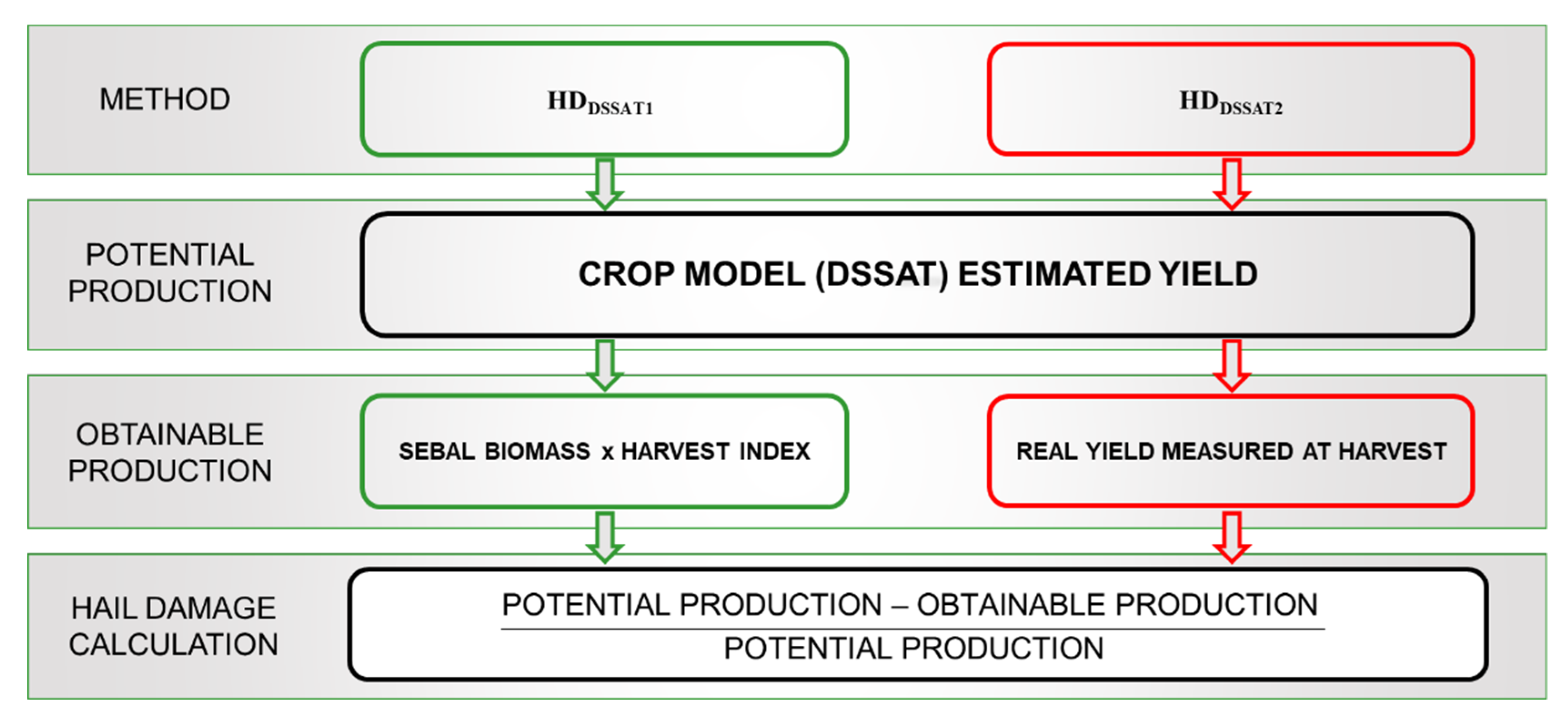 Remotesensing 13 02655 g003