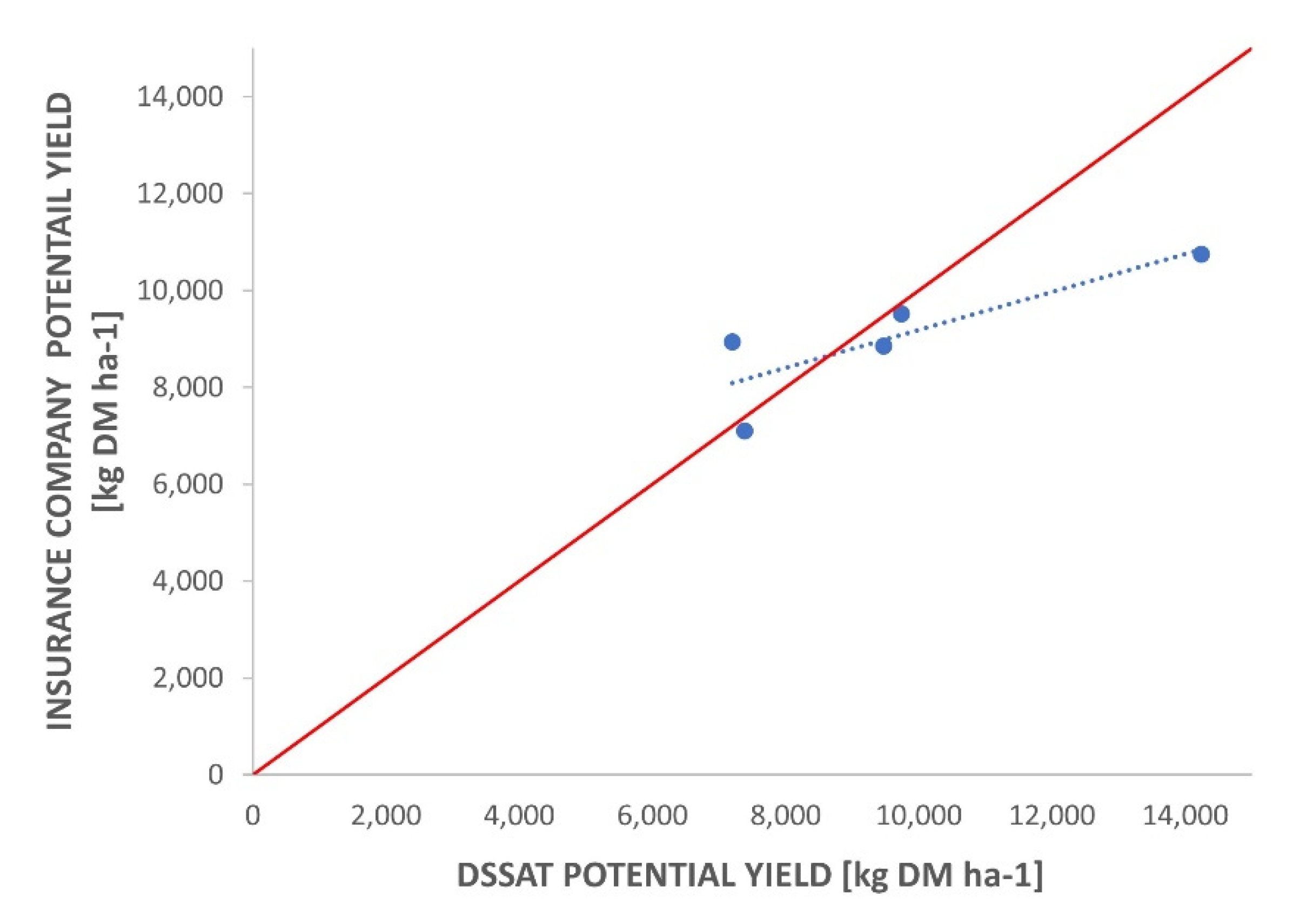 Remotesensing 13 02655 g007