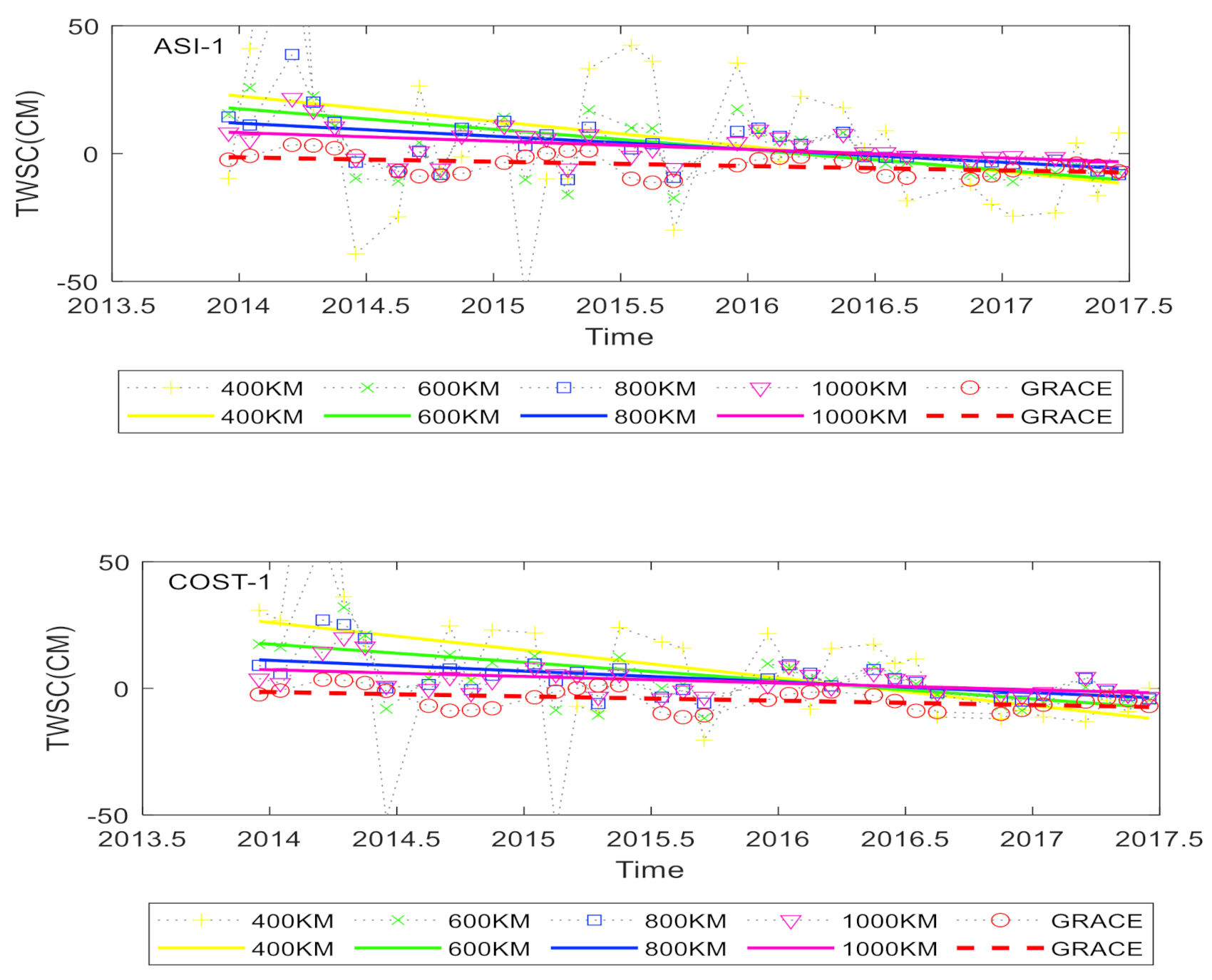 Remotesensing 13 02659 g002