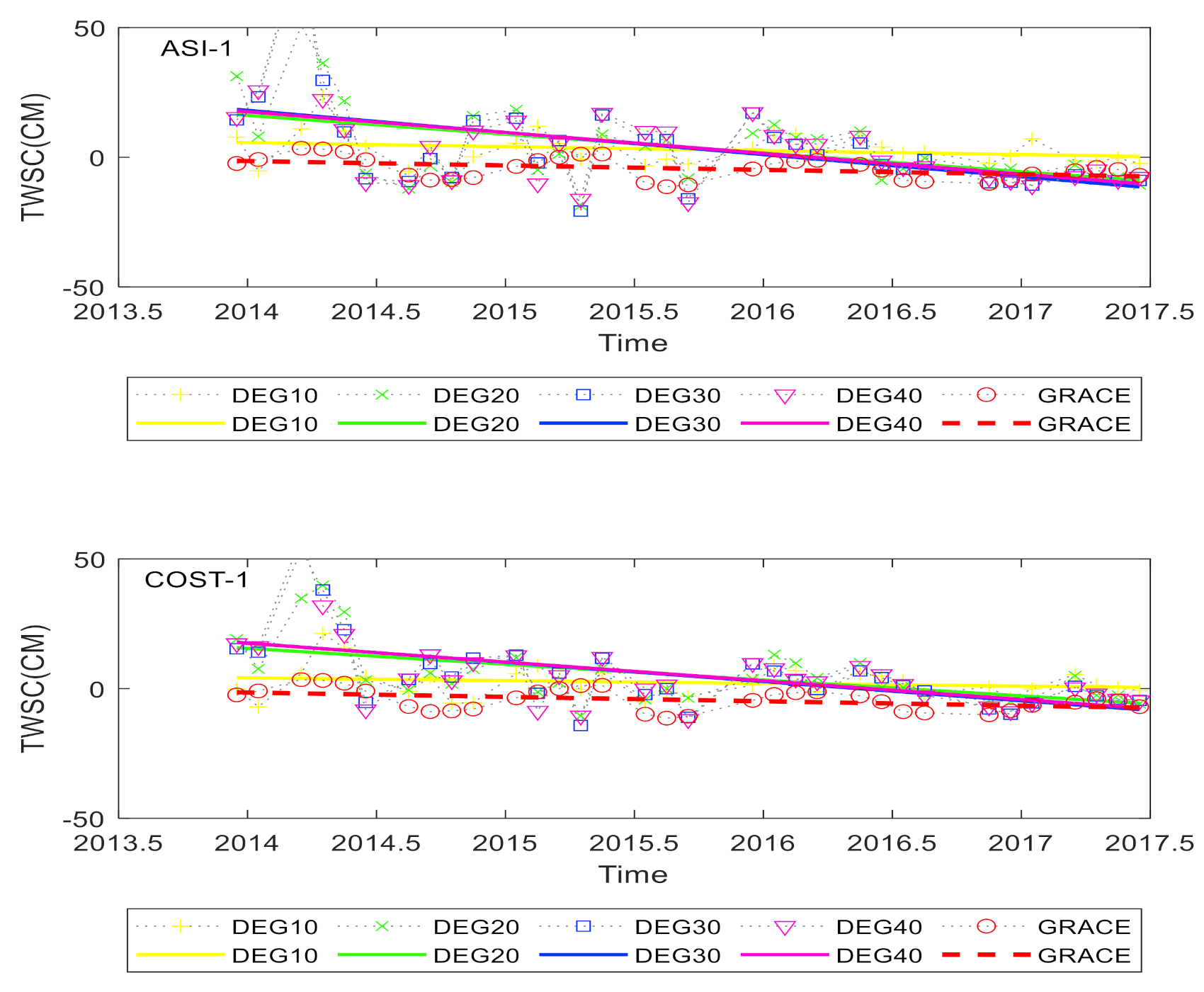 Remotesensing 13 02659 g003