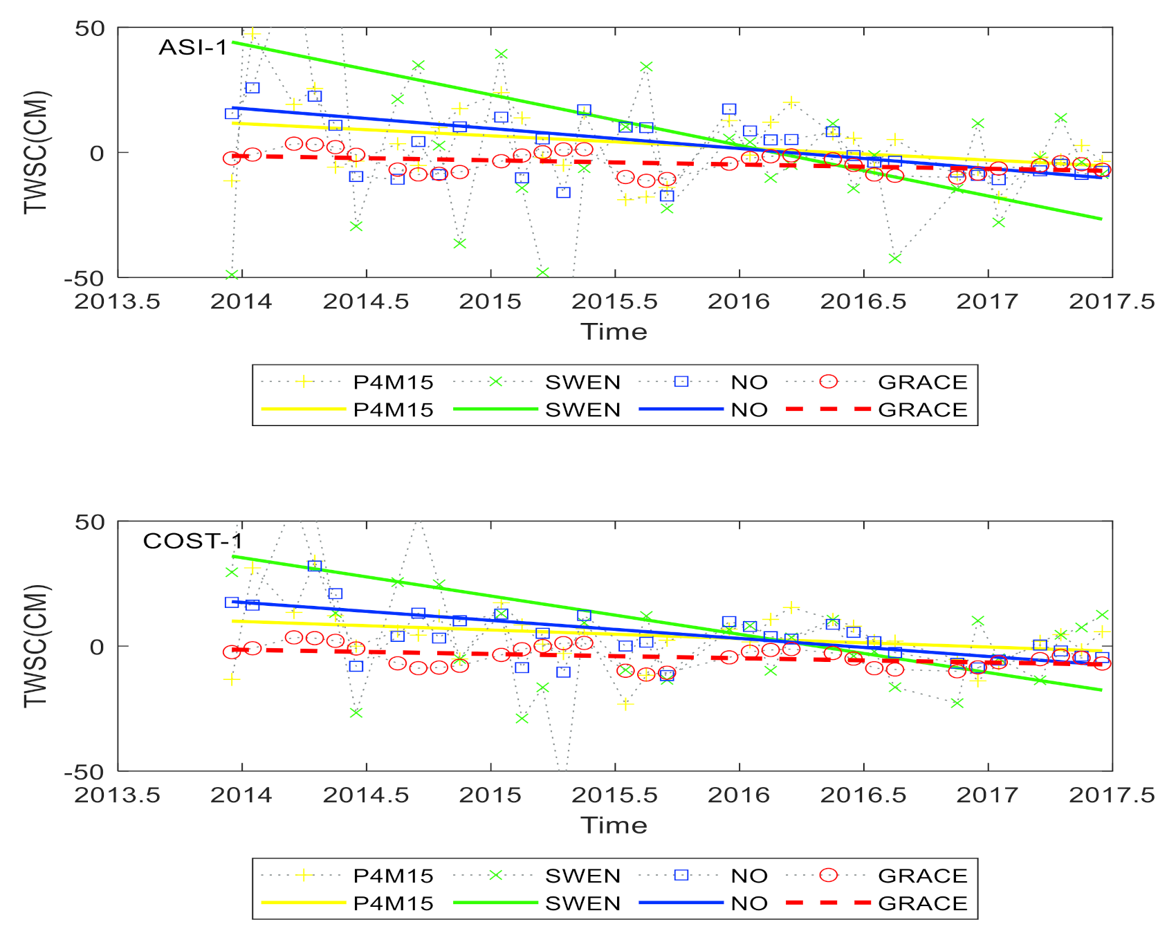 Remotesensing 13 02659 g005