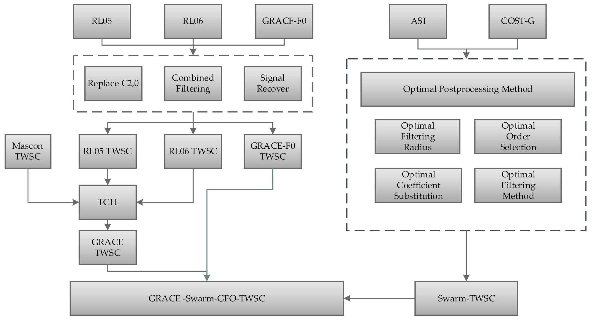 Remotesensing 13 02659 g006