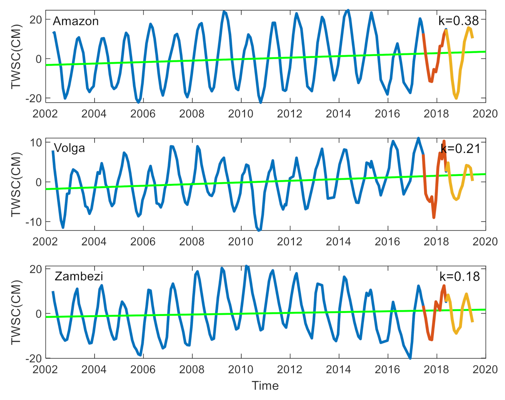 Remotesensing 13 02659 g009