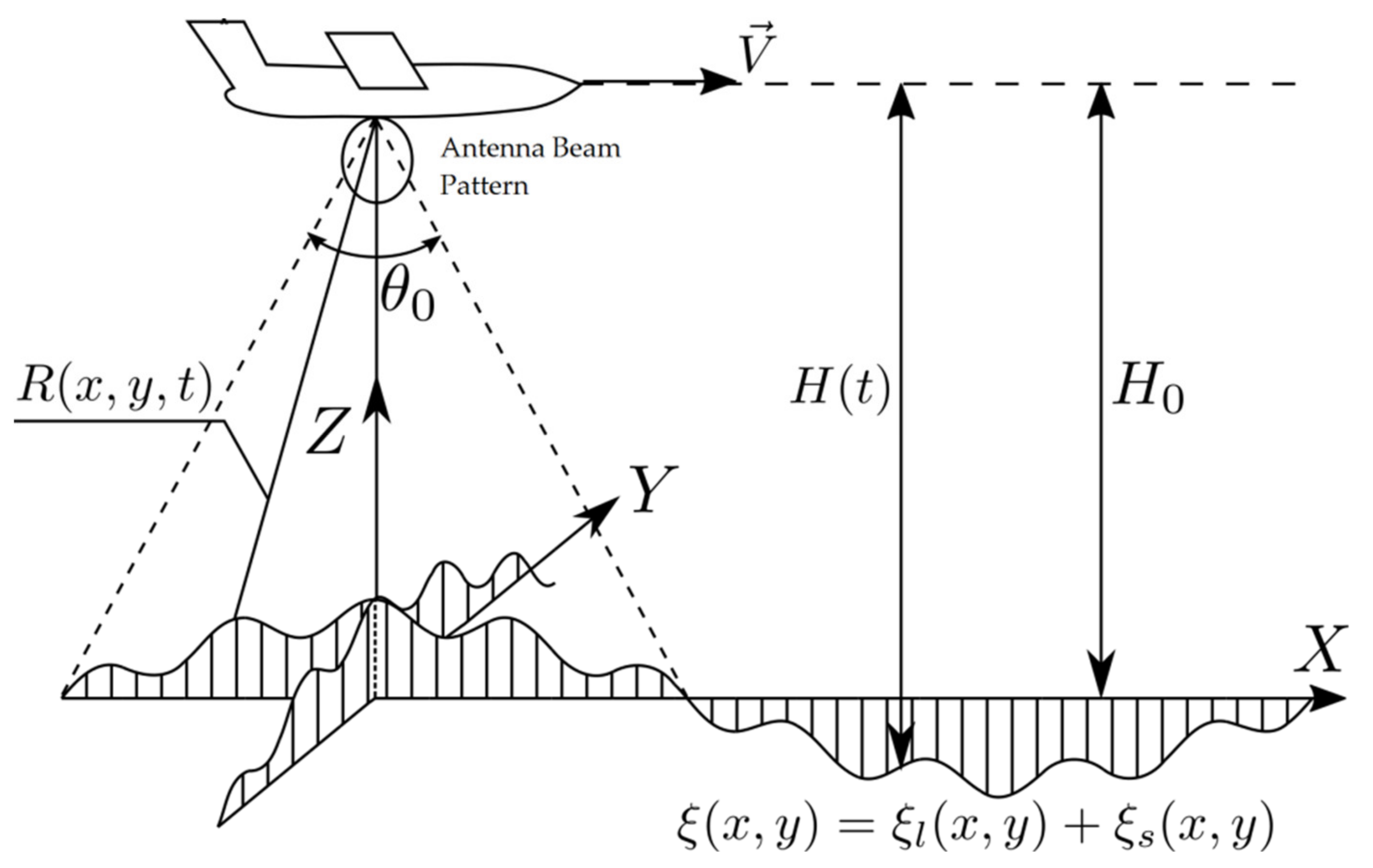 Remotesensing 13 02660 g001