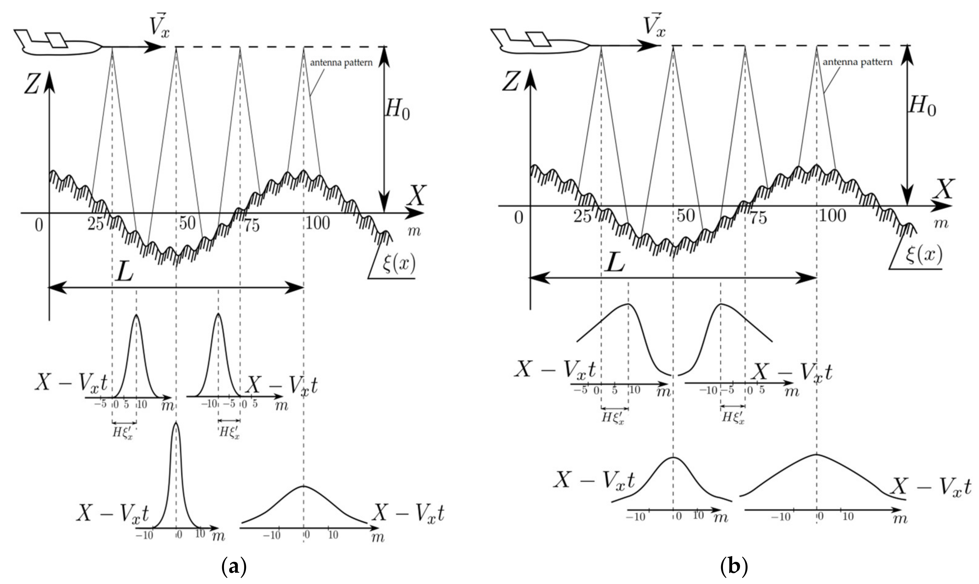 Remotesensing 13 02660 g002