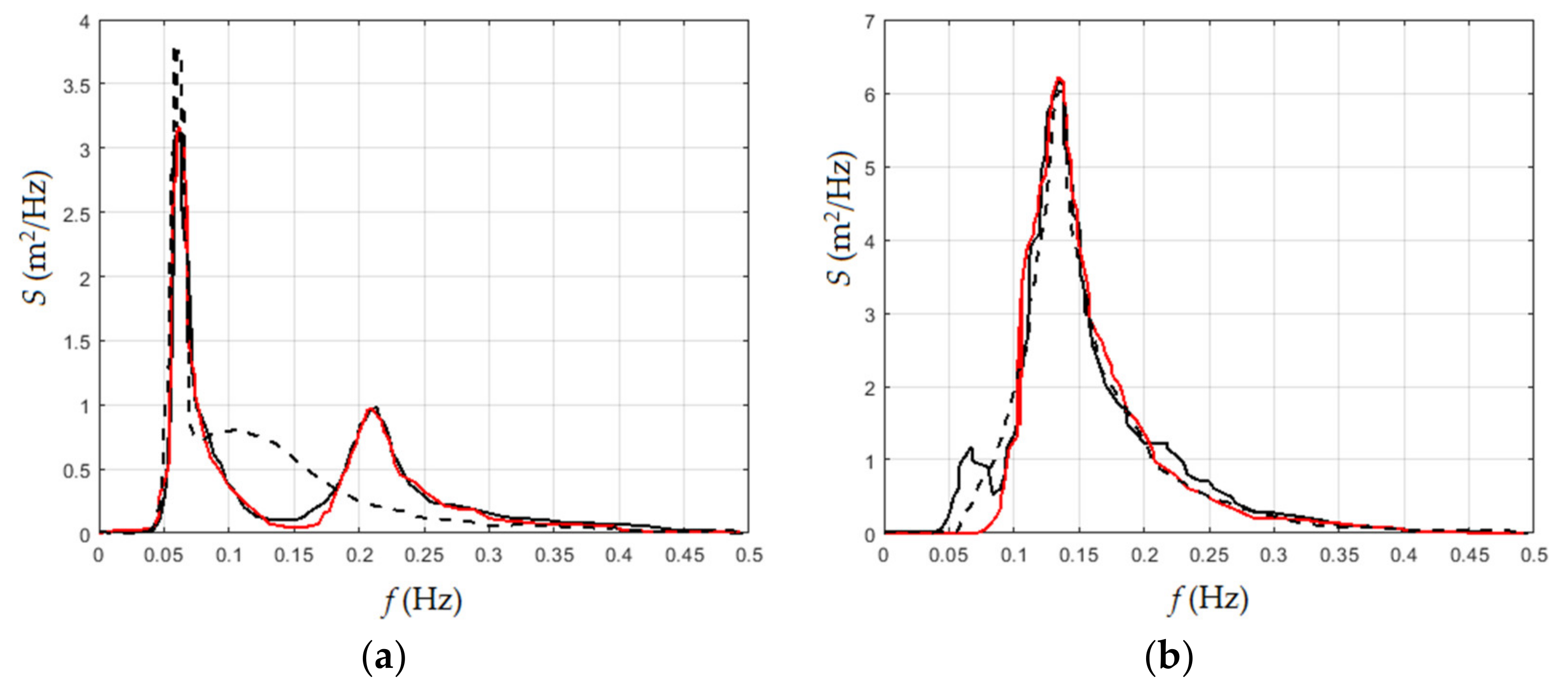 Remotesensing 13 02660 g005