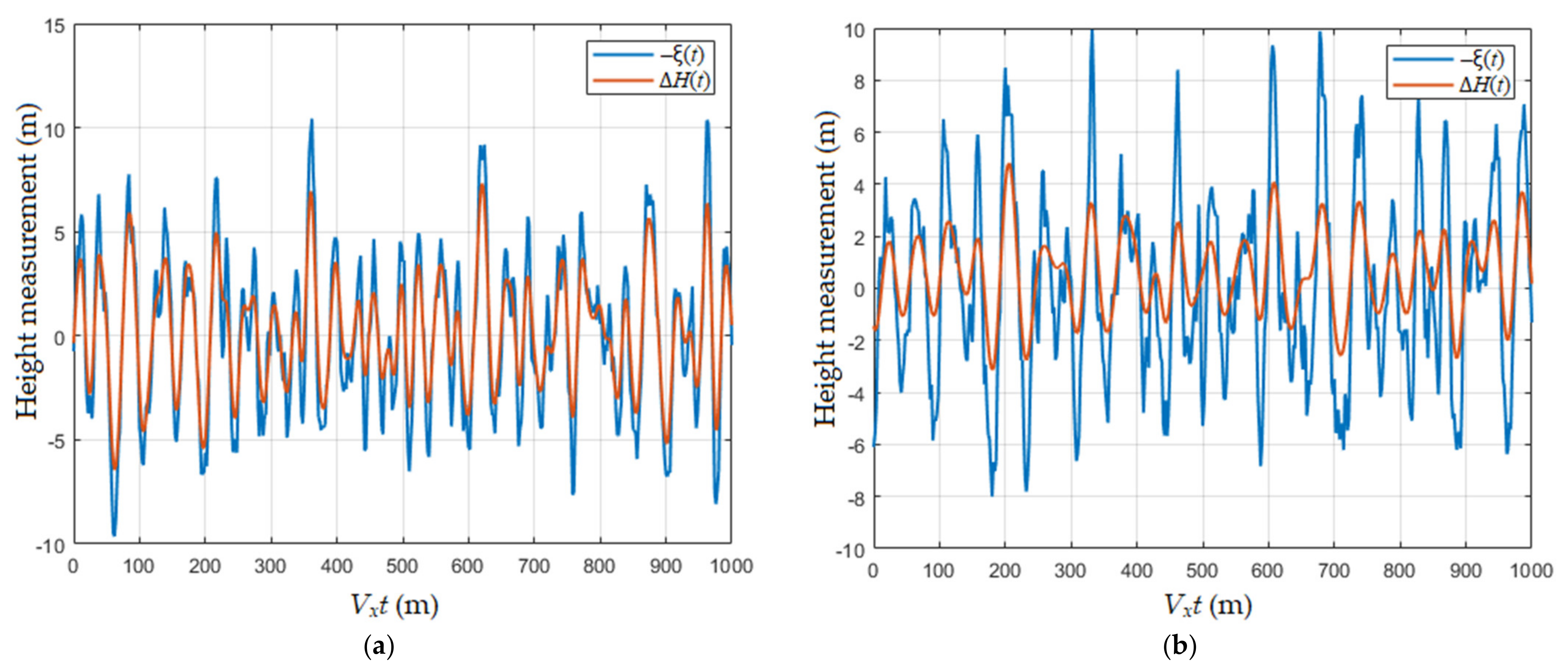 Remotesensing 13 02660 g006
