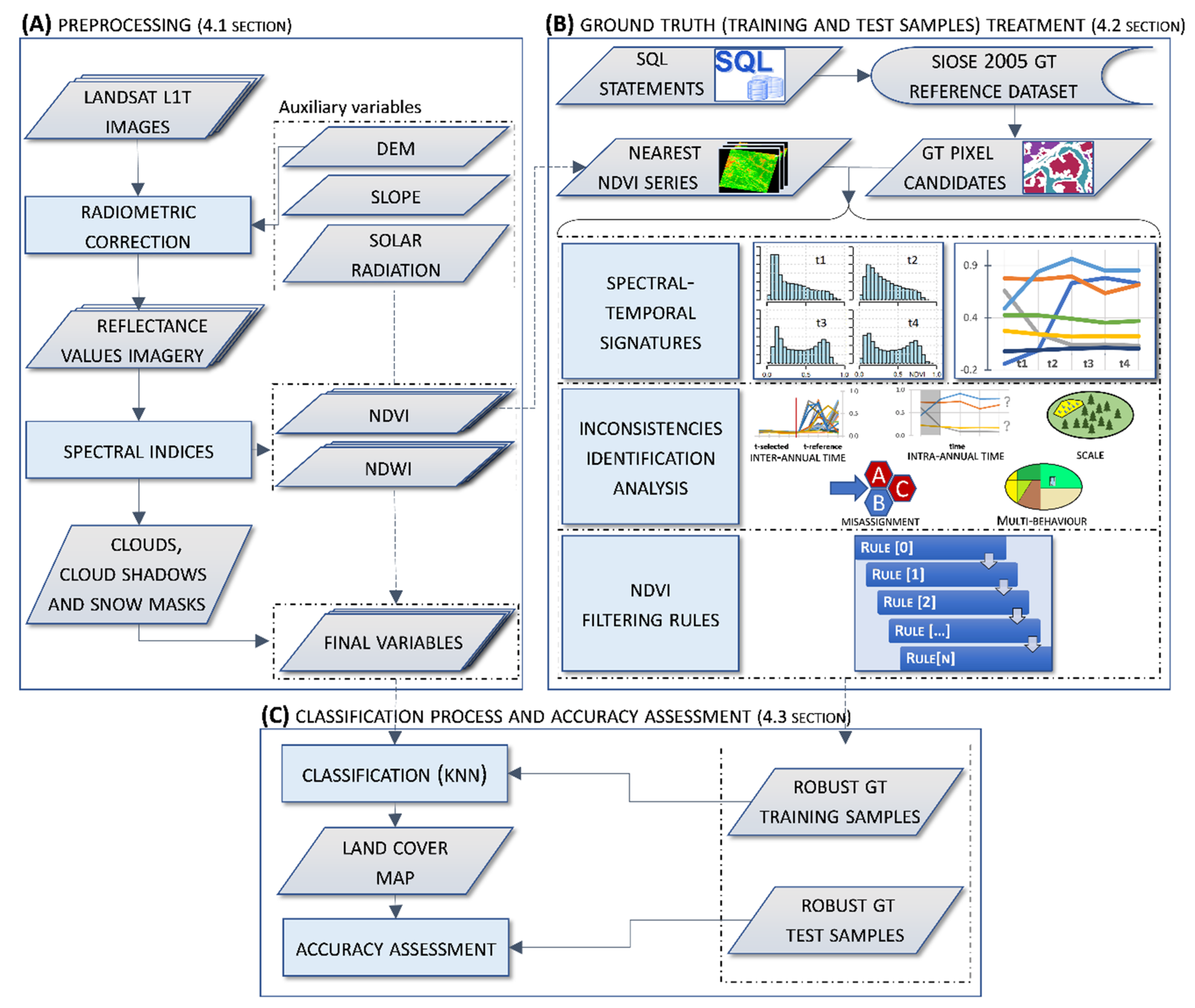 Remotesensing 13 02662 g002