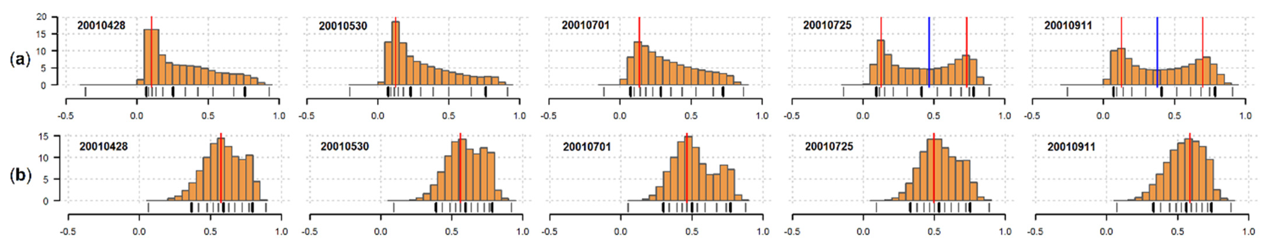 Remotesensing 13 02662 g003