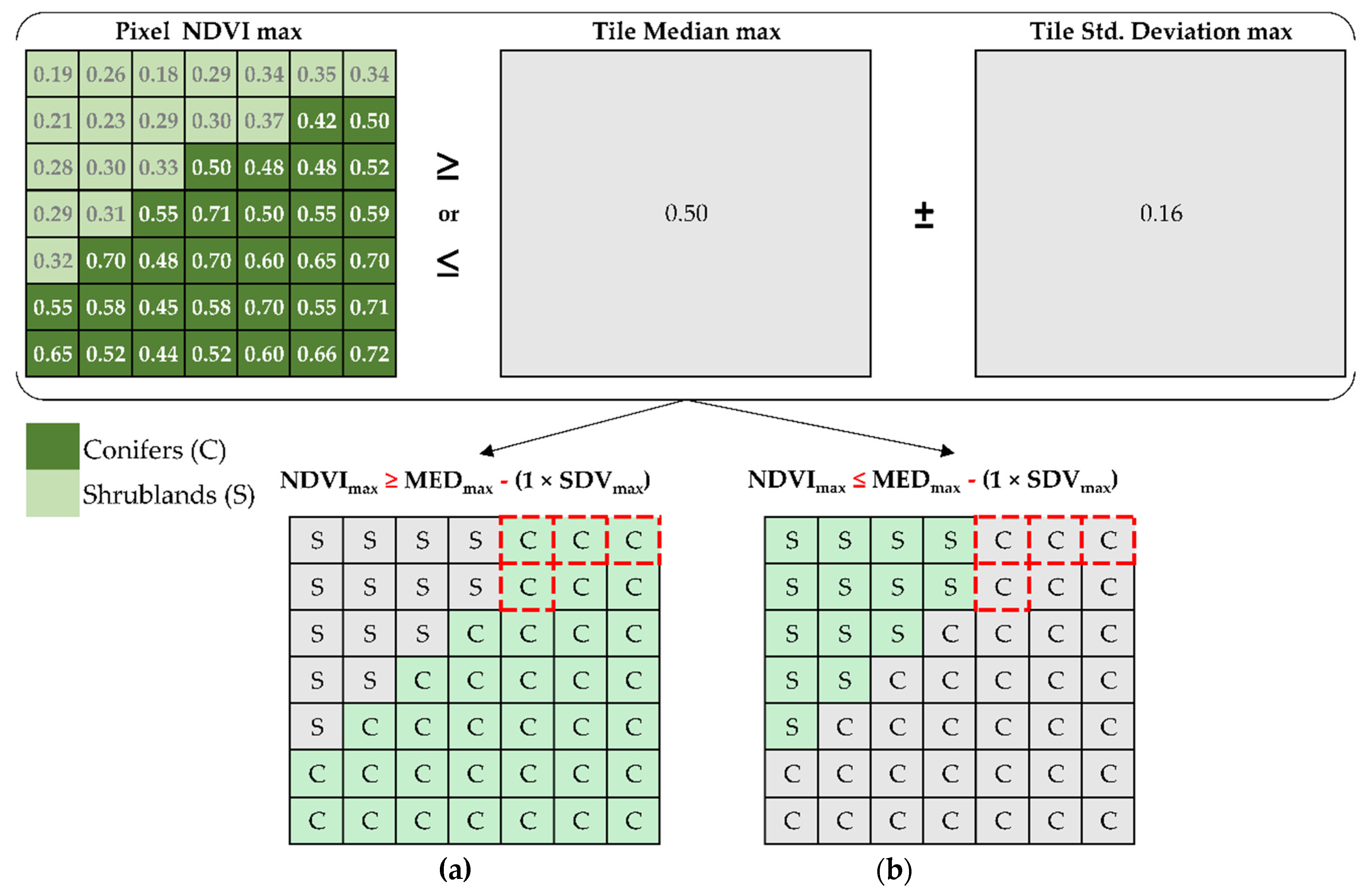 Remotesensing 13 02662 g009