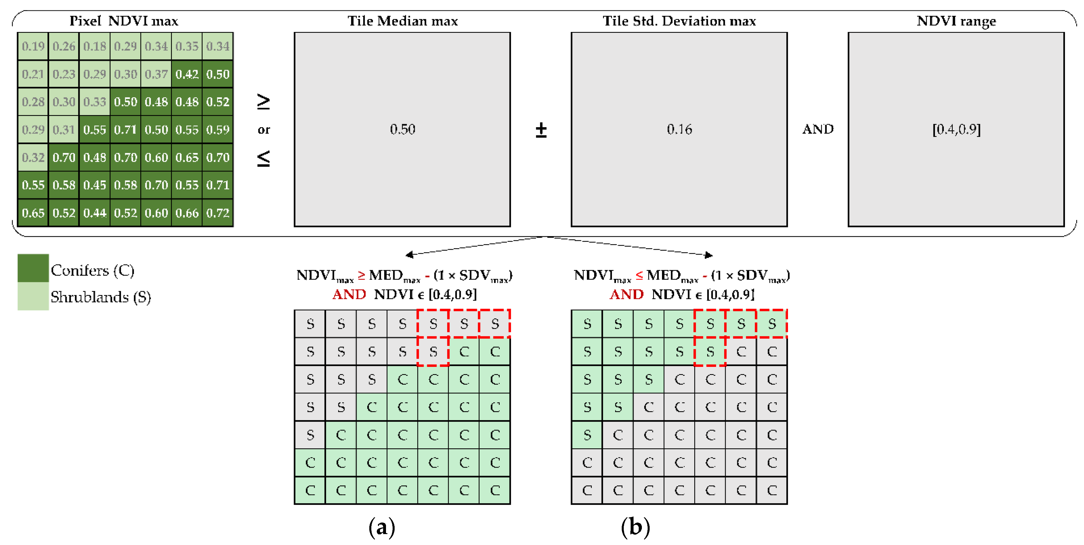 Remotesensing 13 02662 g011