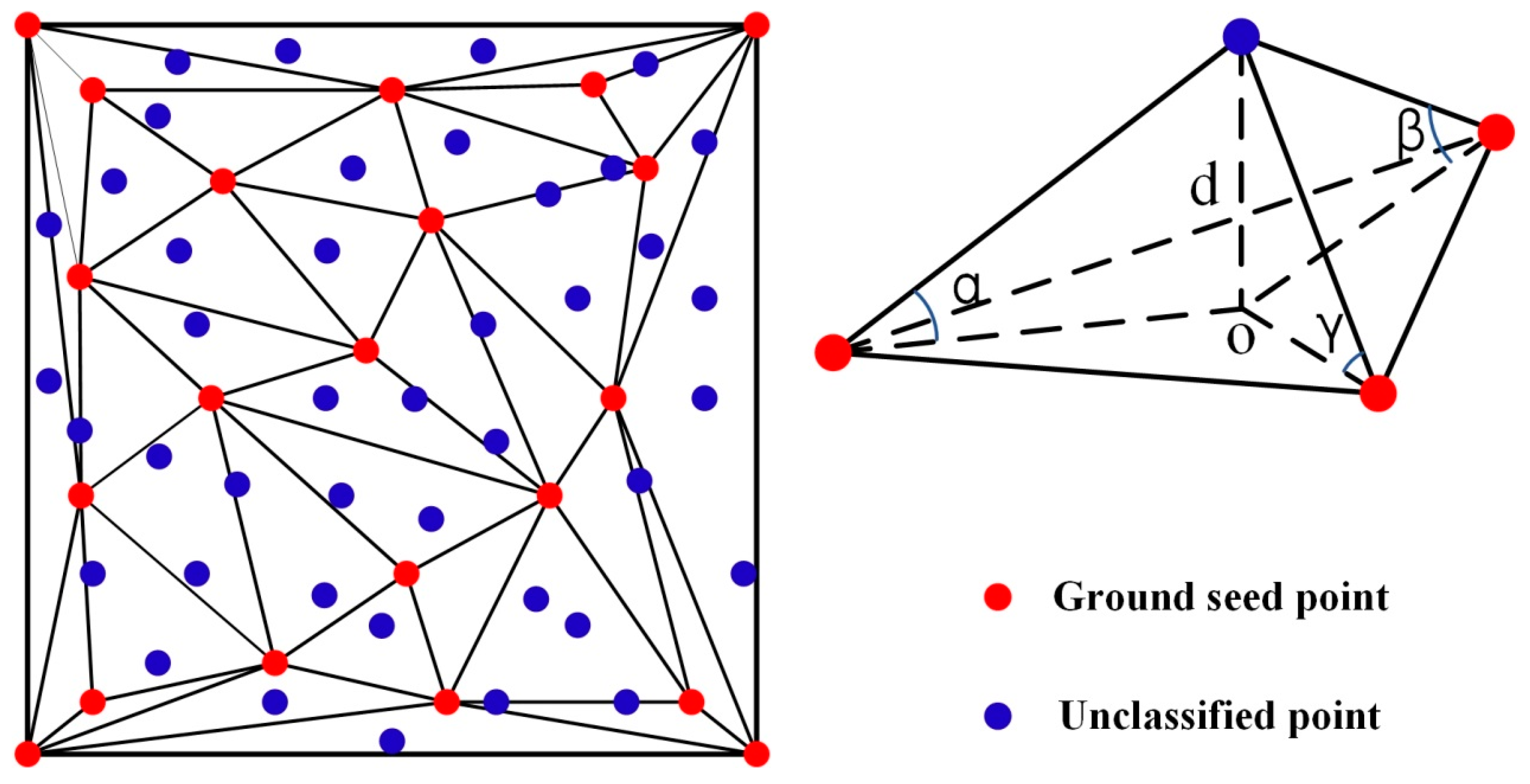 Remotesensing 13 02663 g003