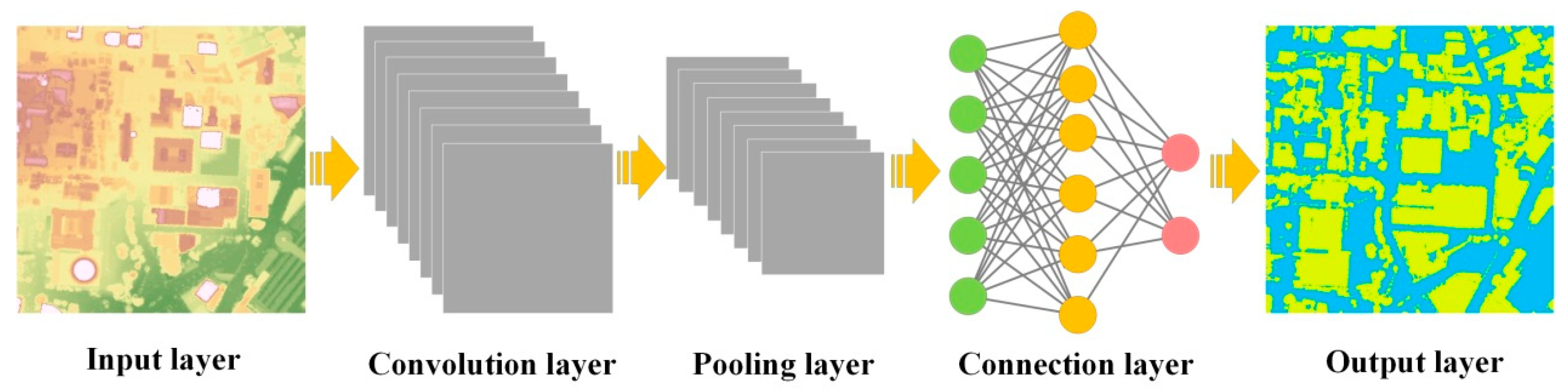 Remotesensing 13 02663 g005