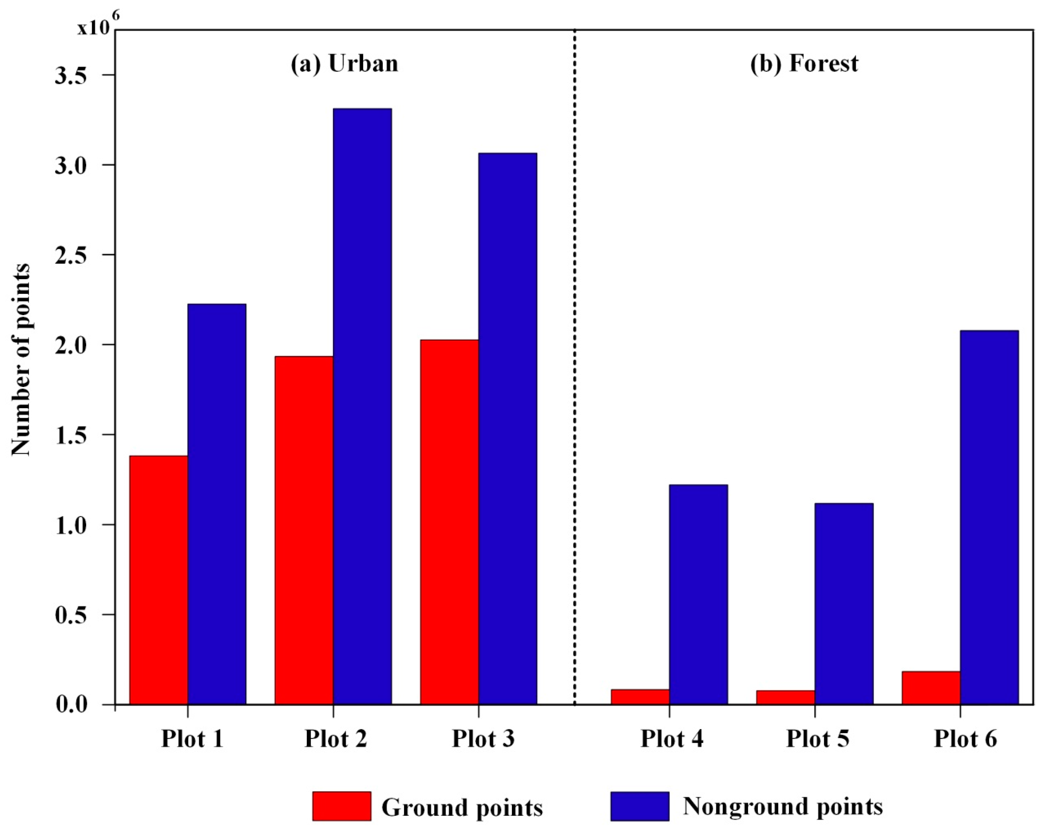 Remotesensing 13 02663 g007