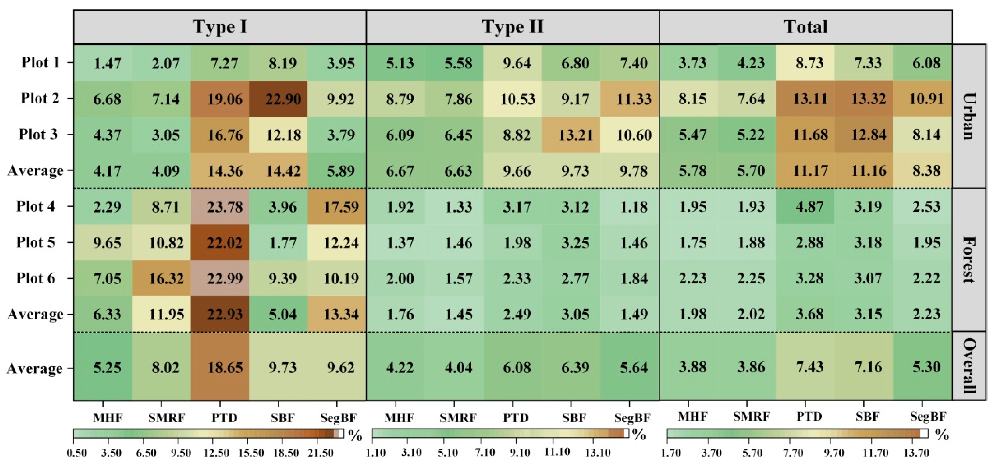 Remotesensing 13 02663 g010