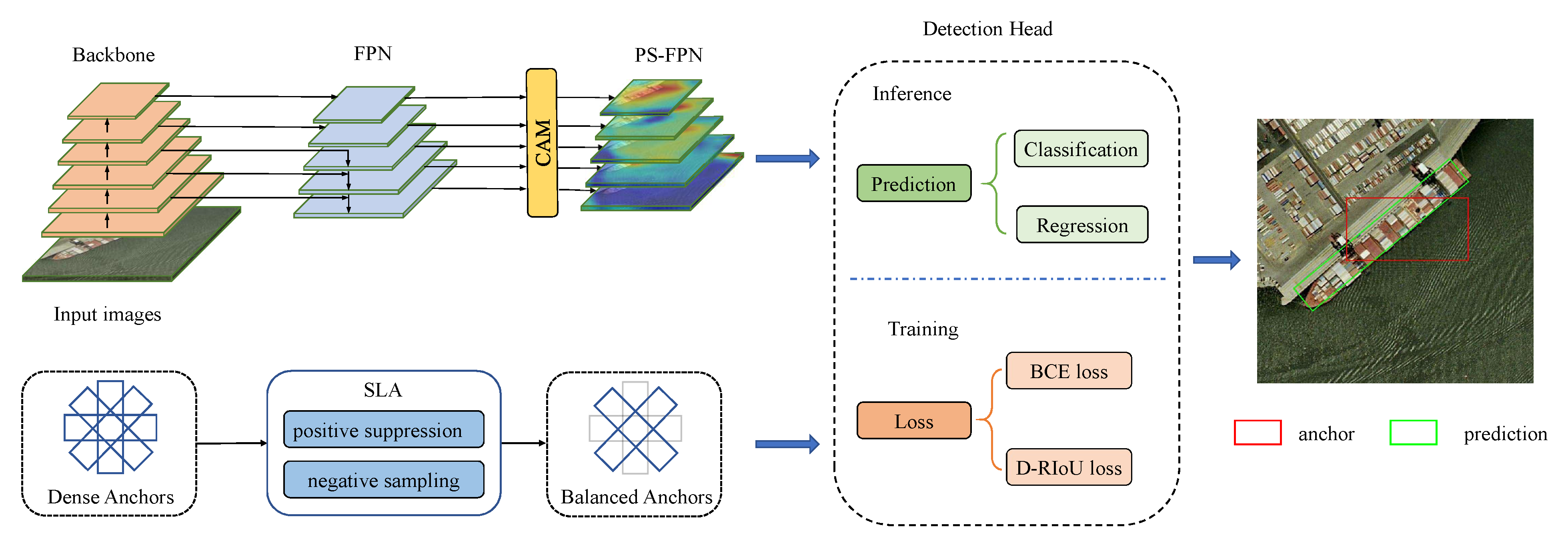 Remotesensing 13 02664 g002