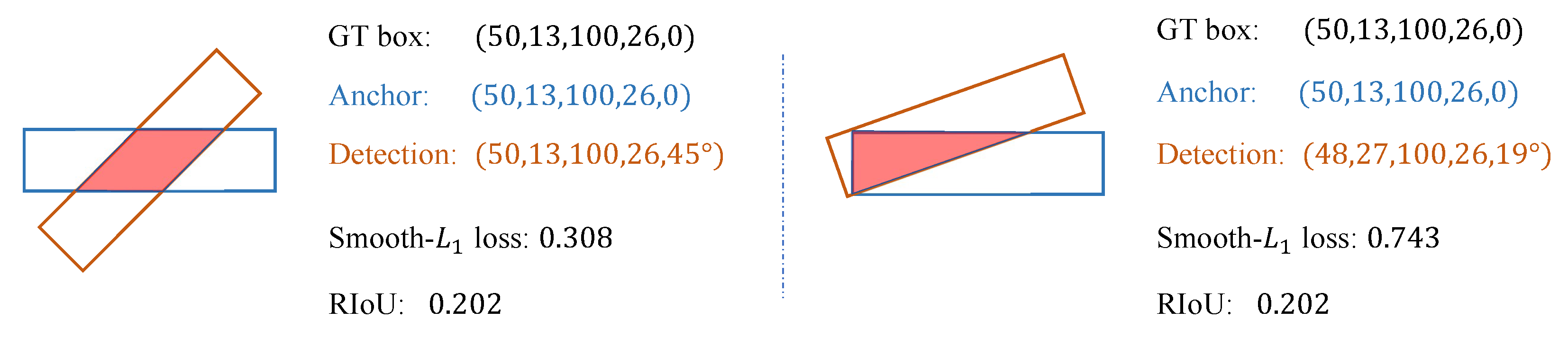 Remotesensing 13 02664 g005