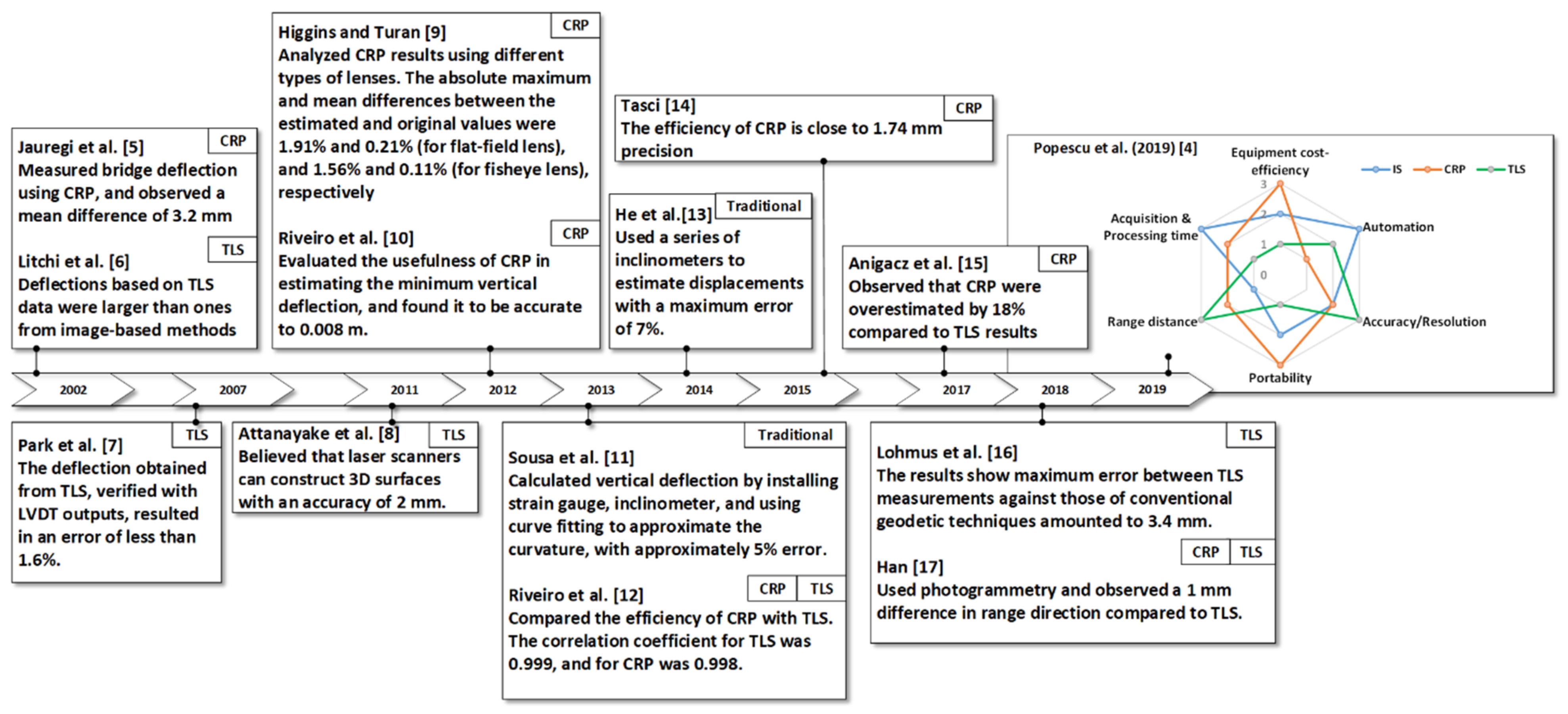 Remotesensing 13 02665 g001 Remotesensing 13 02665 g001