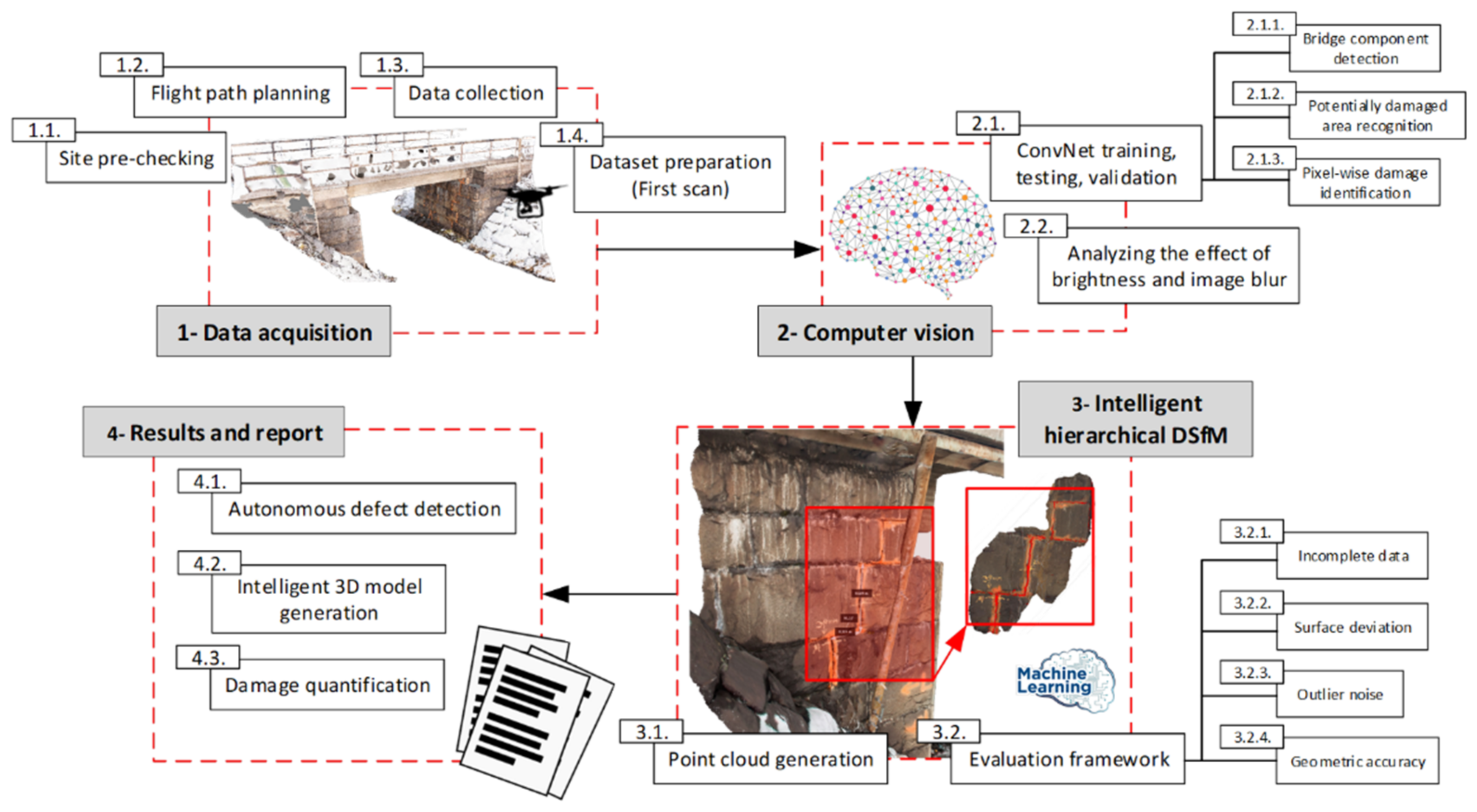 Remotesensing 13 02665 g003 Remotesensing 13 02665 g003