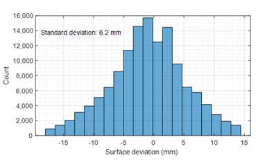 Remotesensing 13 02665 i003