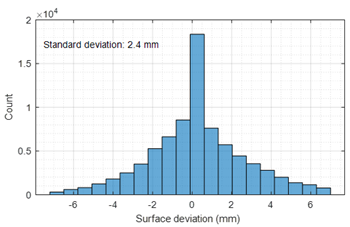 Remotesensing 13 02665 i006
