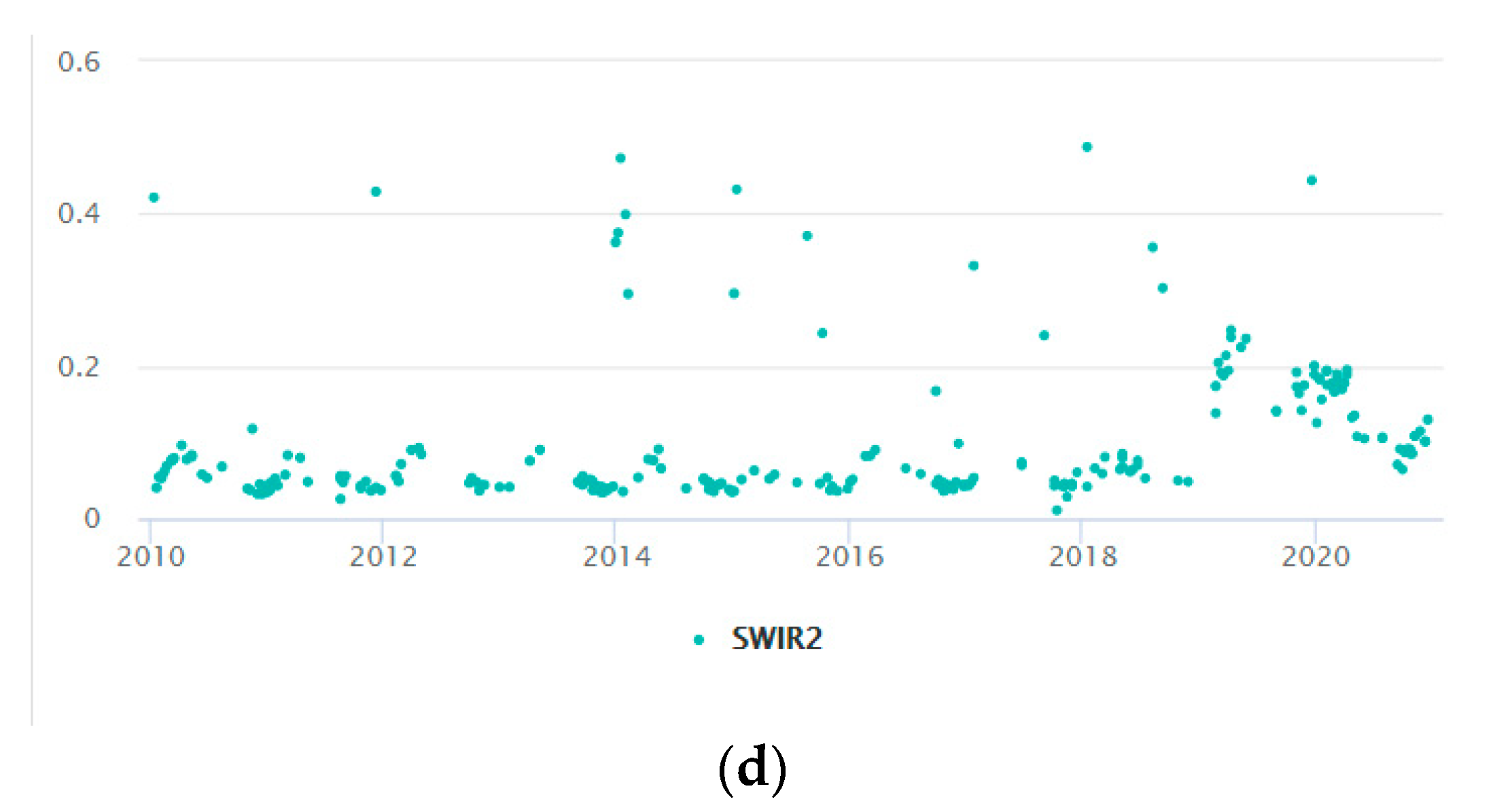 Remotesensing 13 02666 g005b