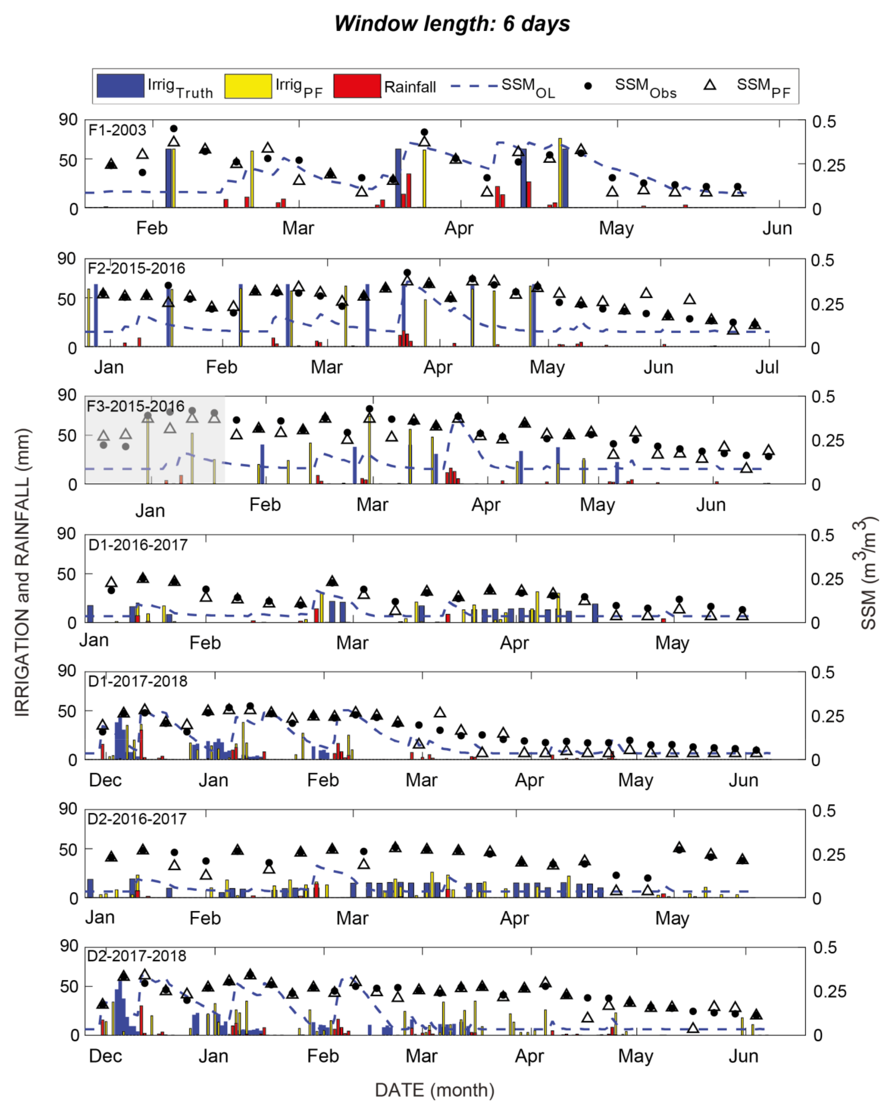 Remotesensing 13 02667 g003