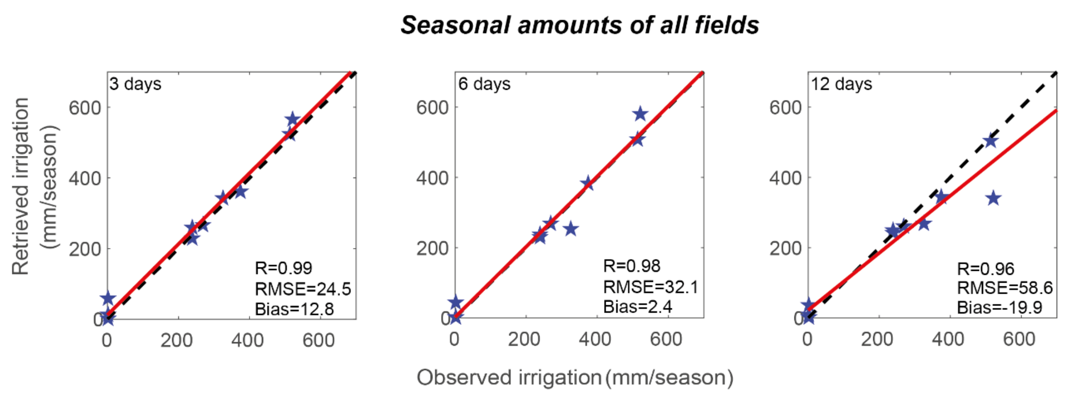 Remotesensing 13 02667 g005