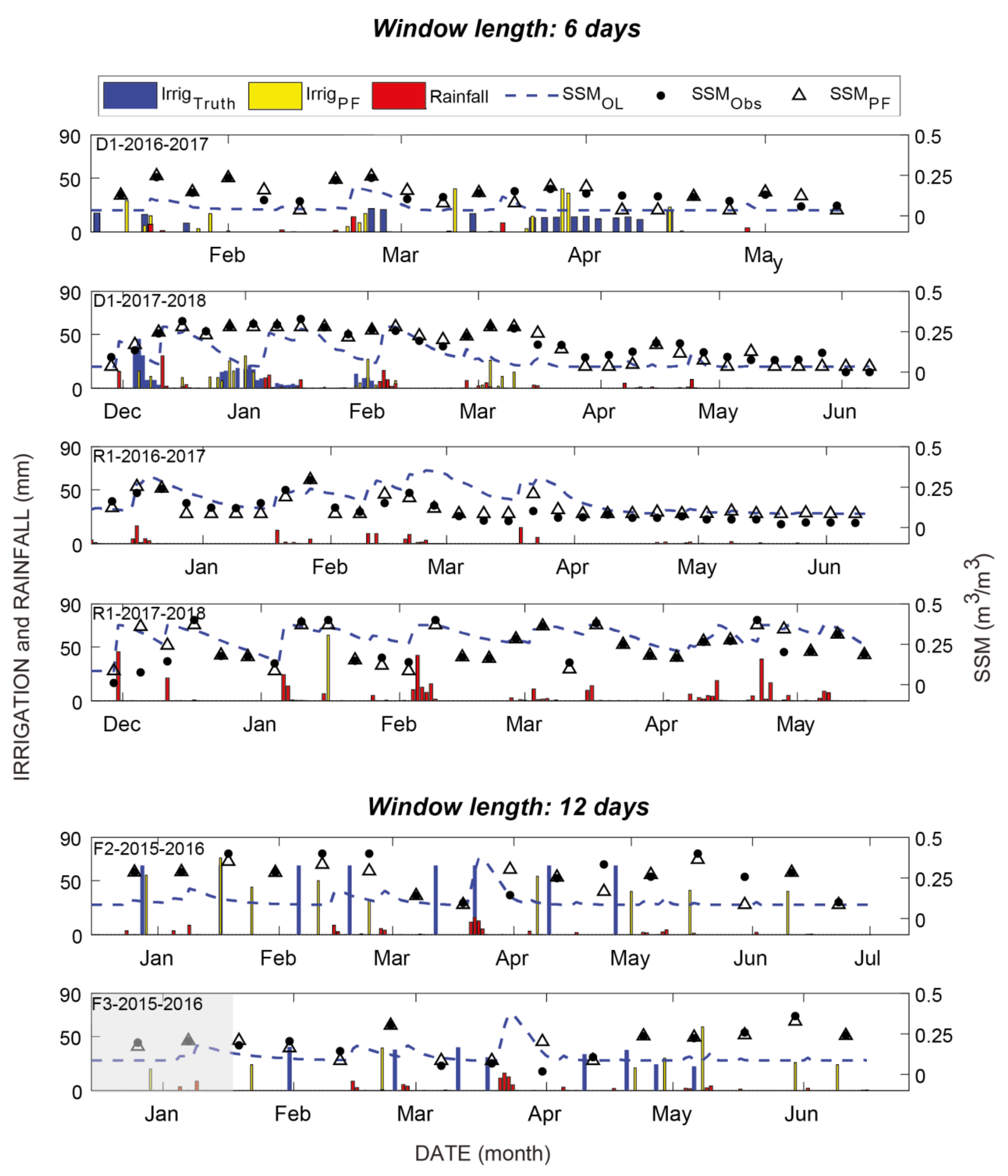Remotesensing 13 02667 g006