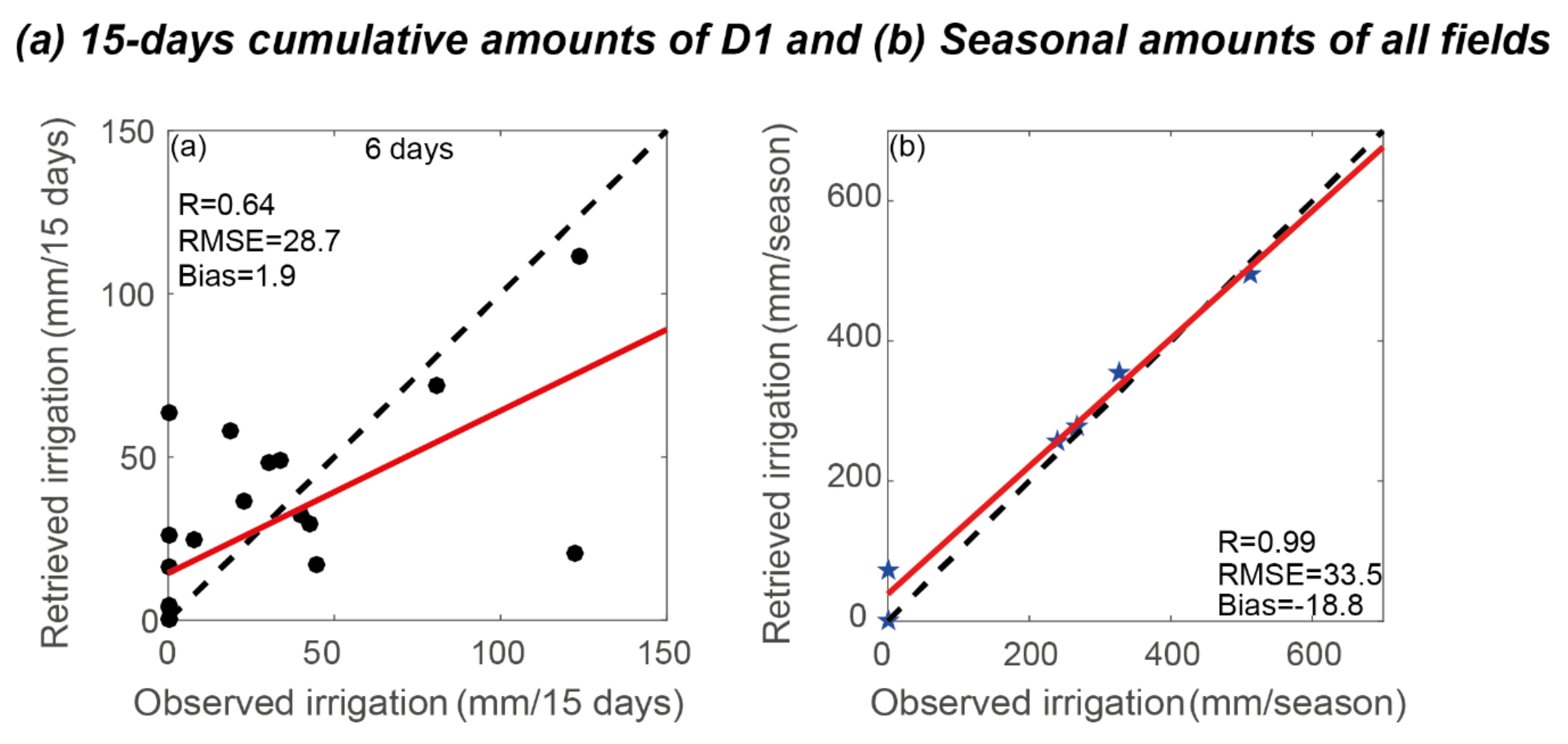 Remotesensing 13 02667 g007