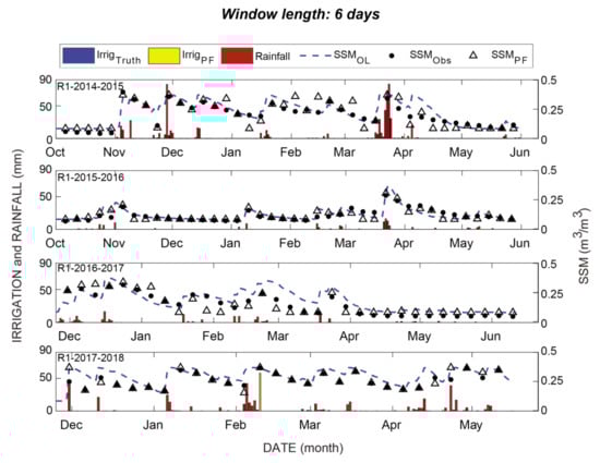 Remotesensing 13 02667 g0a2