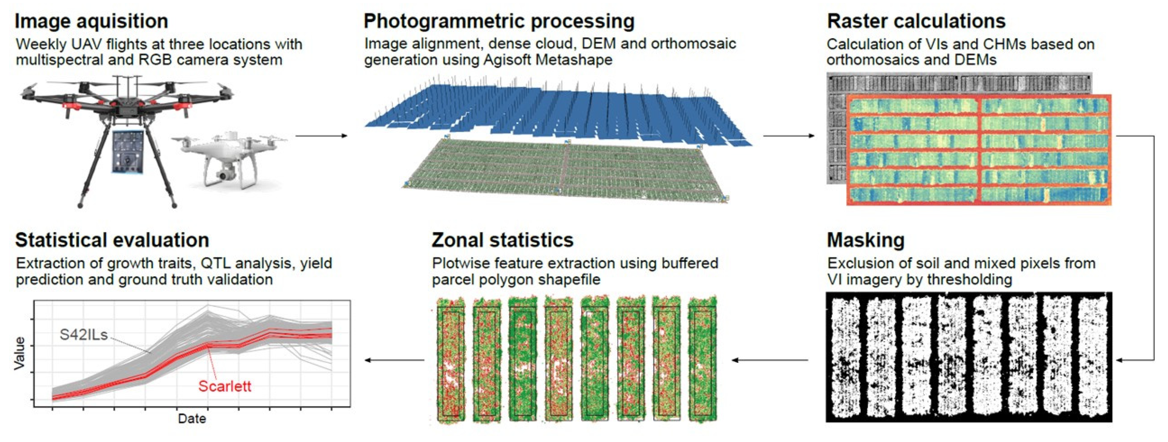 Remotesensing 13 02670 g002