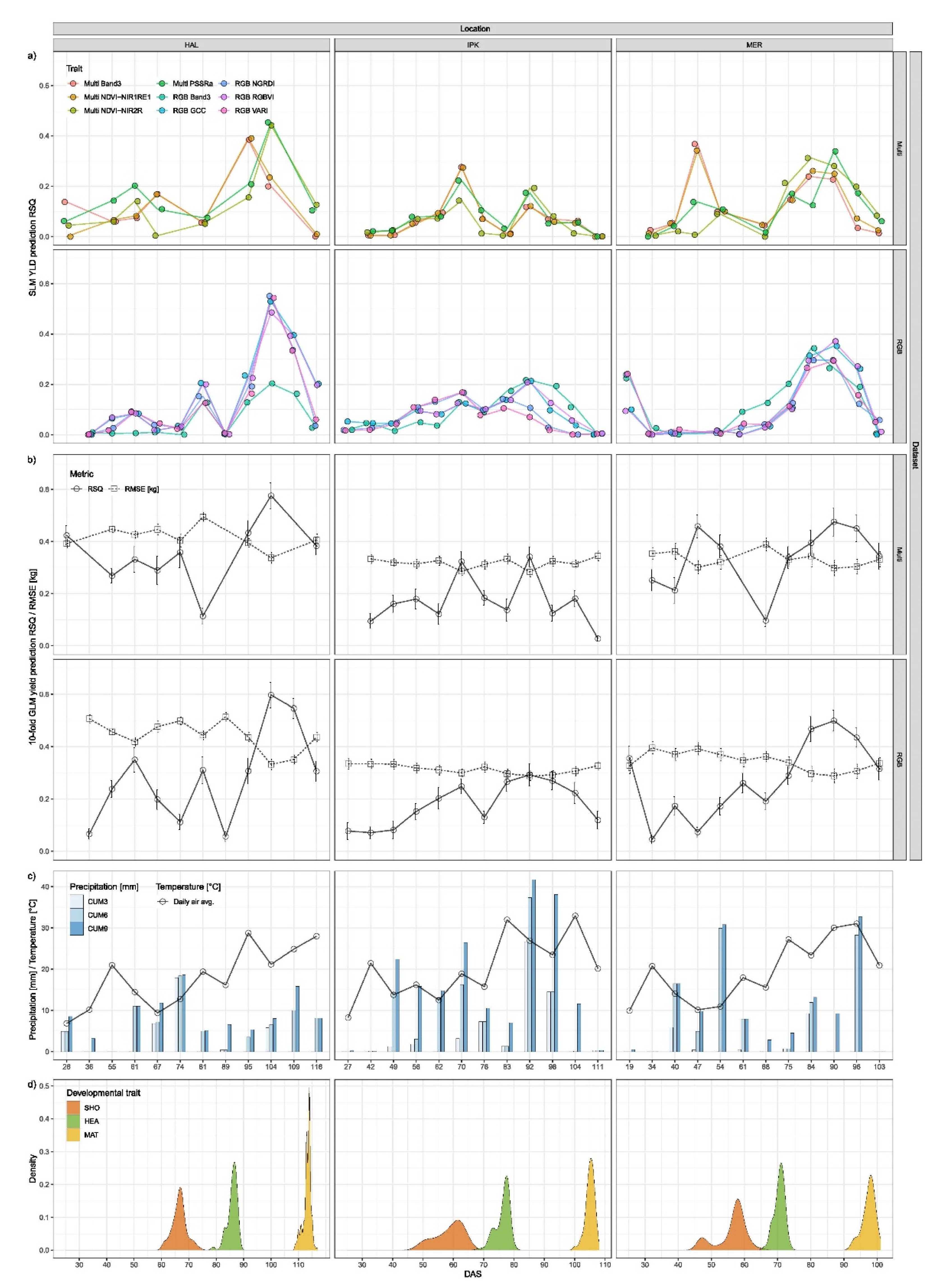 Remotesensing 13 02670 g005