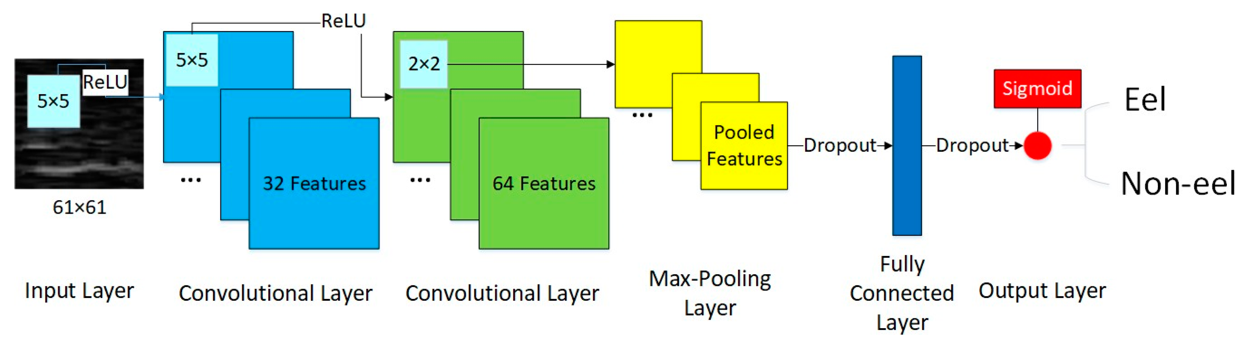 Remotesensing 13 02671 g005