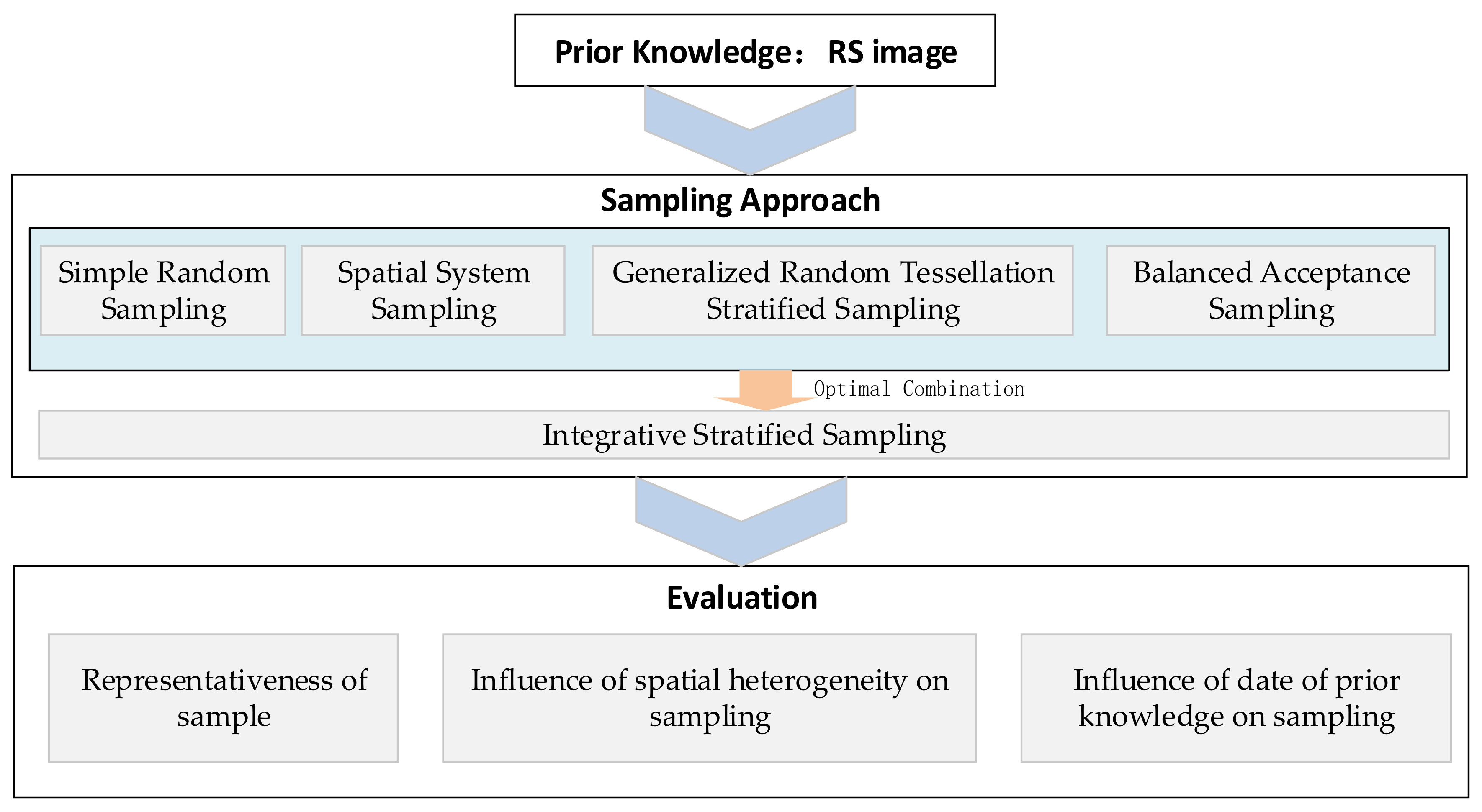 Remotesensing 13 02674 g002