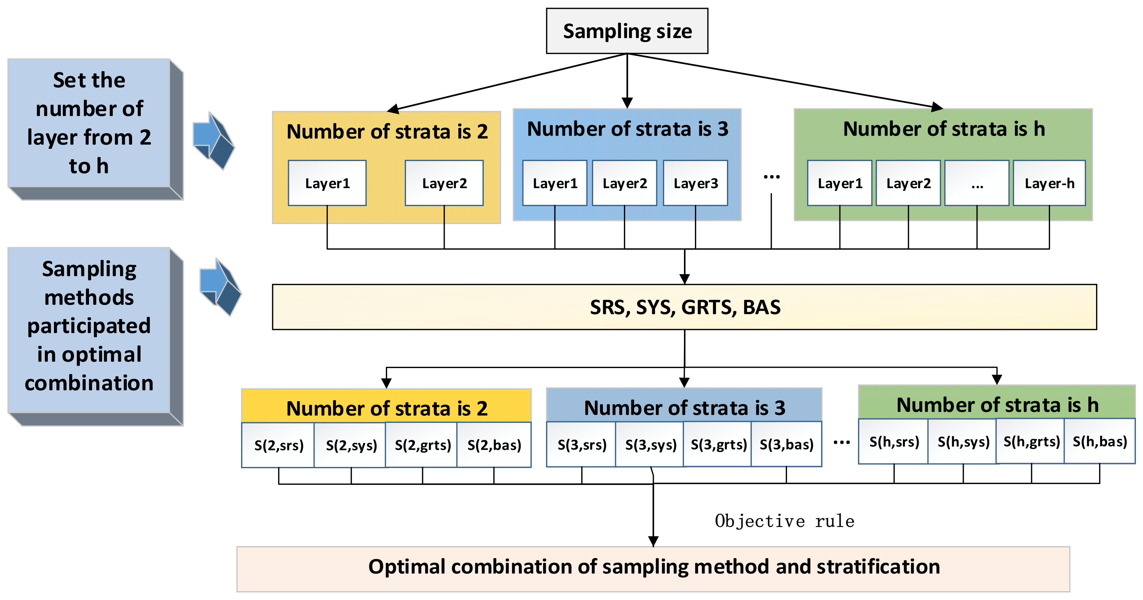 Remotesensing 13 02674 g003