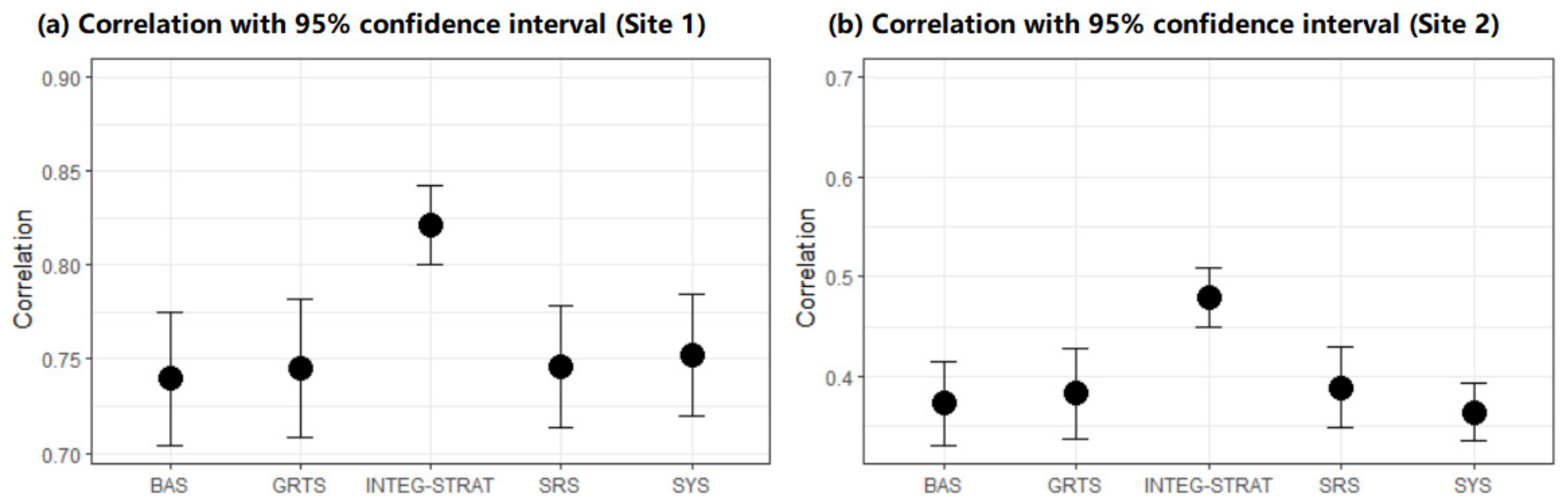 Remotesensing 13 02674 g007