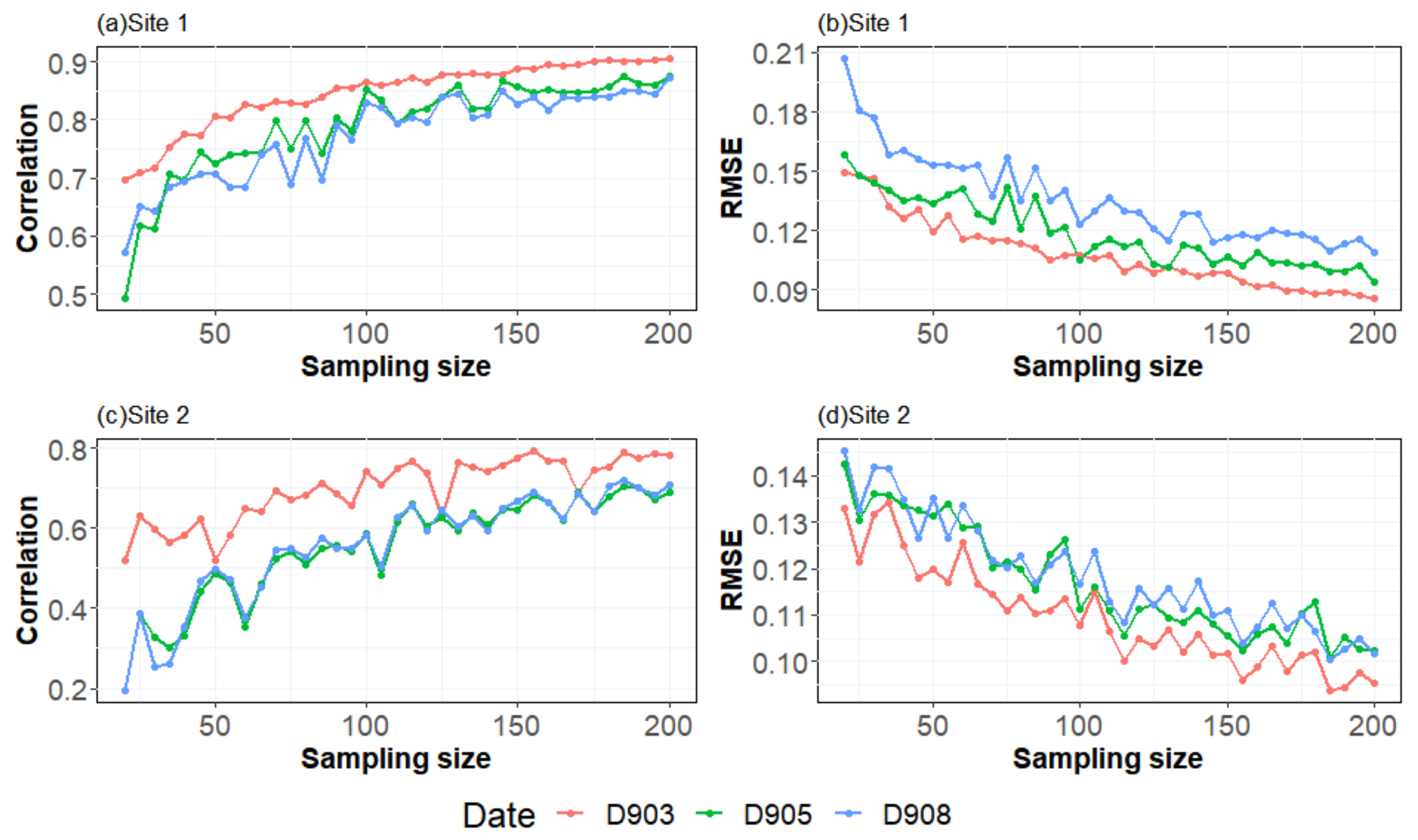 Remotesensing 13 02674 g008