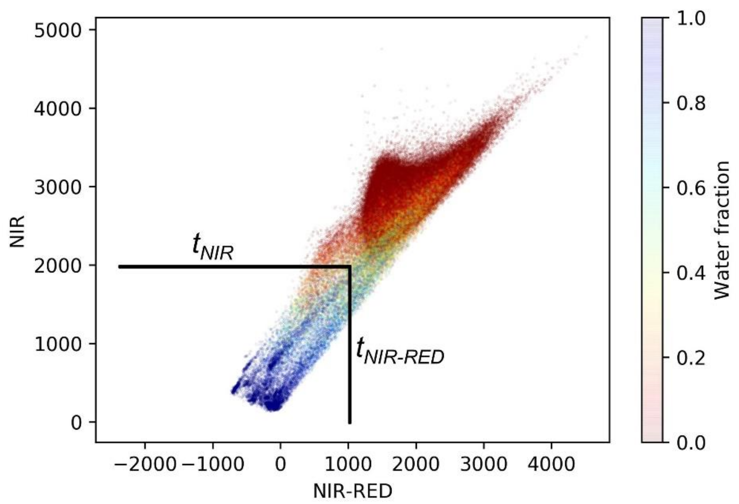 Remotesensing 13 02675 g005