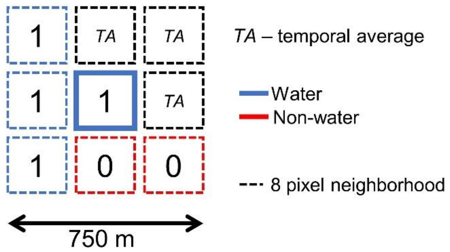 Remotesensing 13 02675 g006