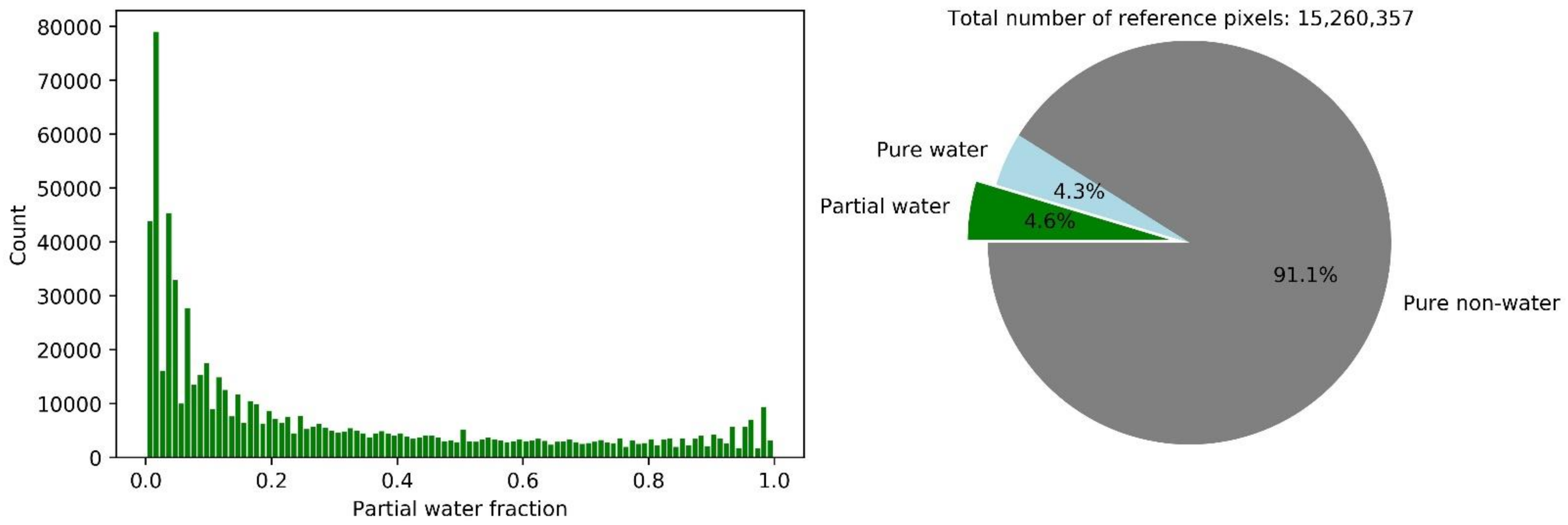 Remotesensing 13 02675 g008