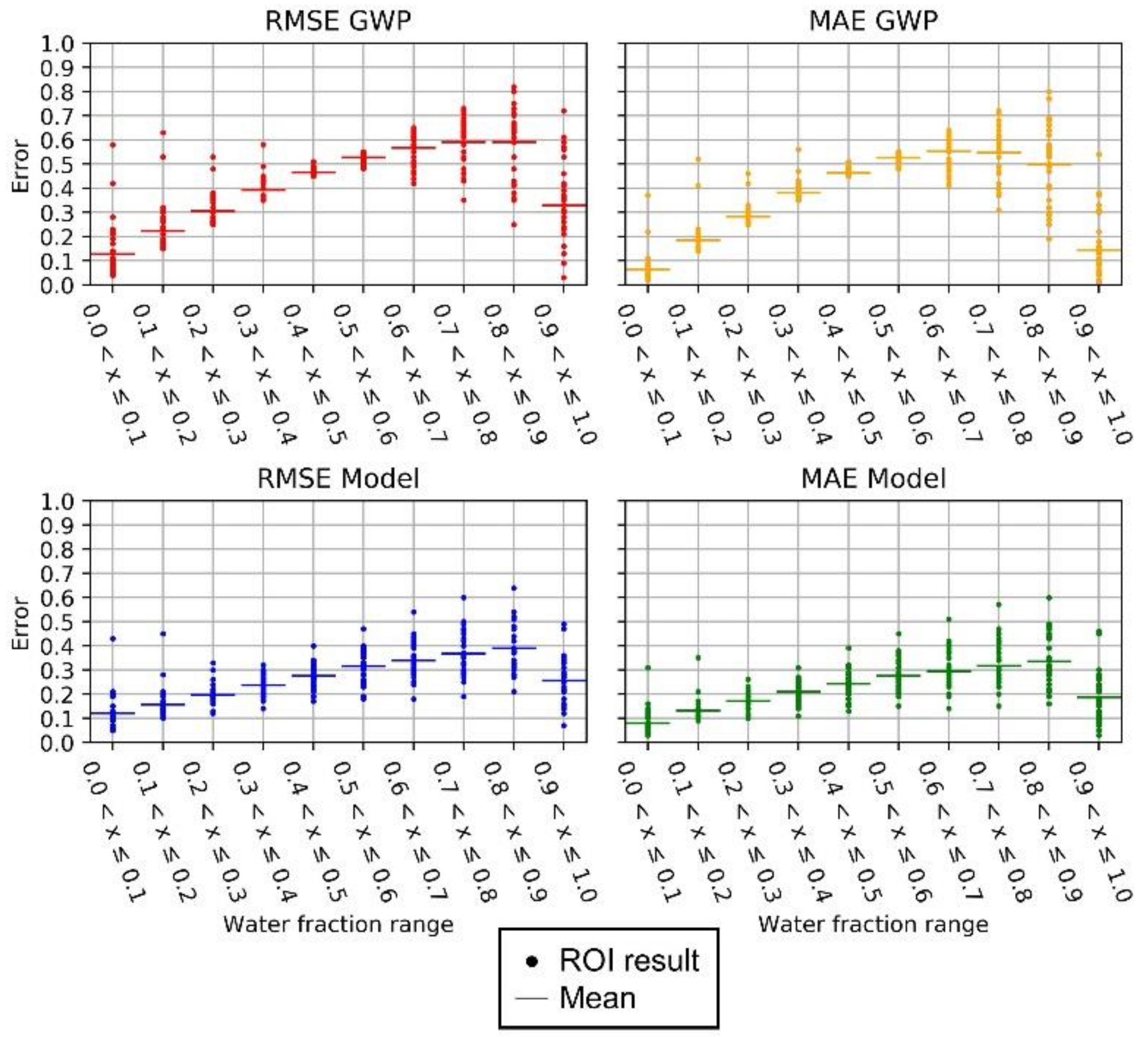 Remotesensing 13 02675 g010