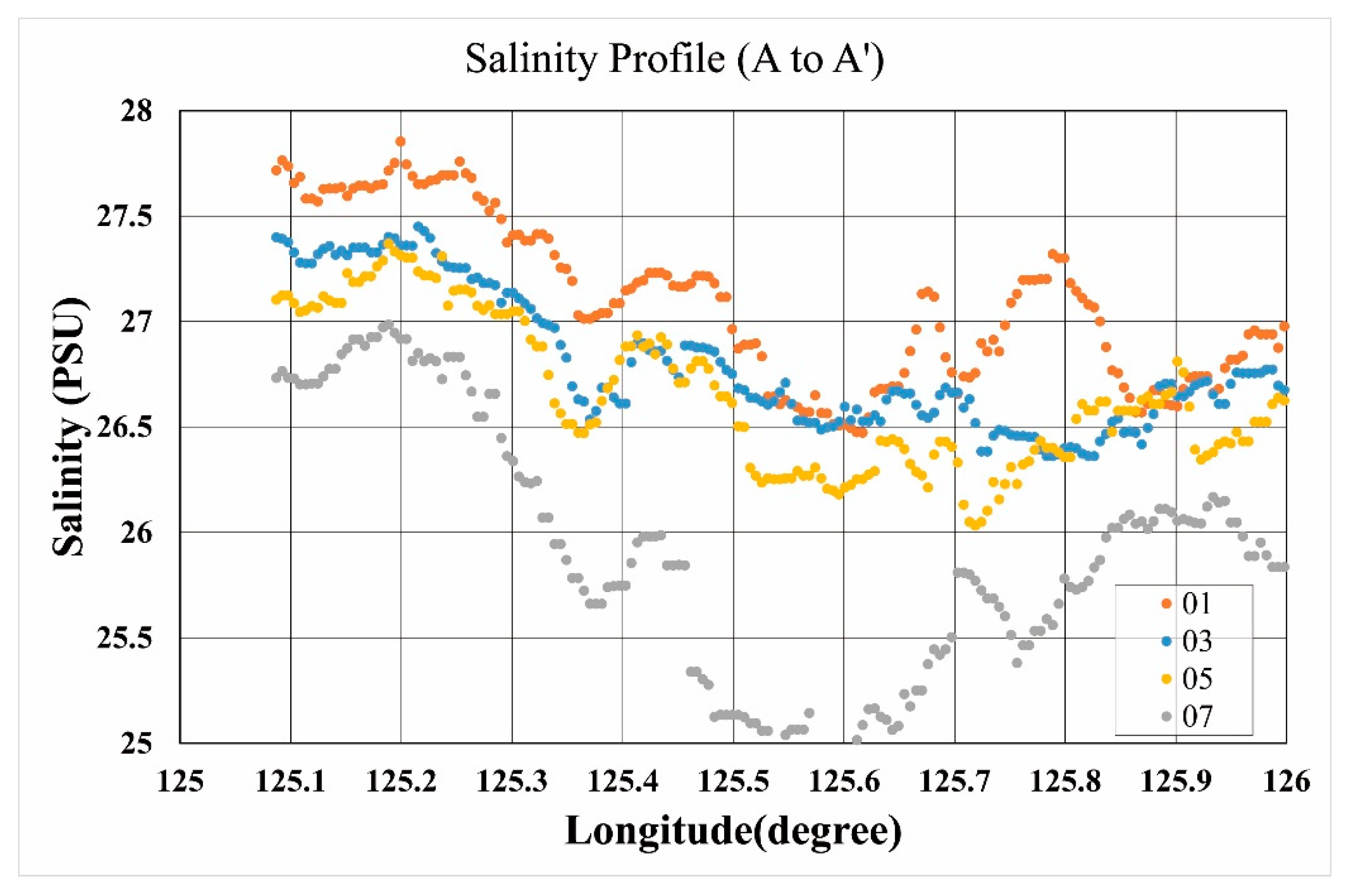 Remotesensing 13 02676 g005